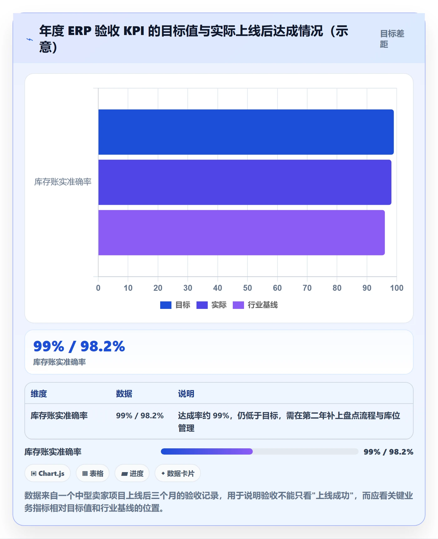 erp跨境电商选择标准：系统实施维度如何评估年度规划