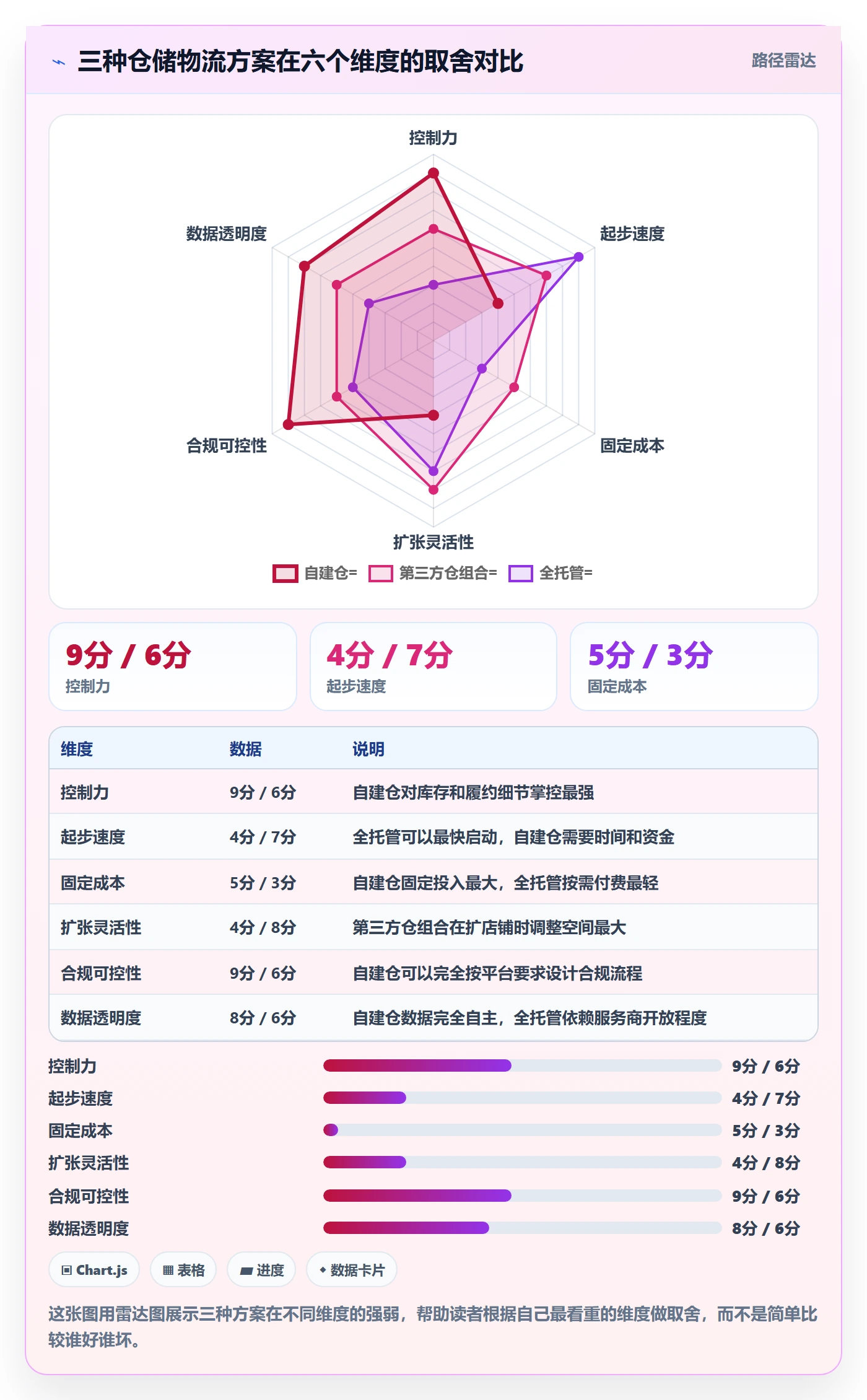 跨境电商一站式服务业务拆解：仓储物流为什么影响多店经营