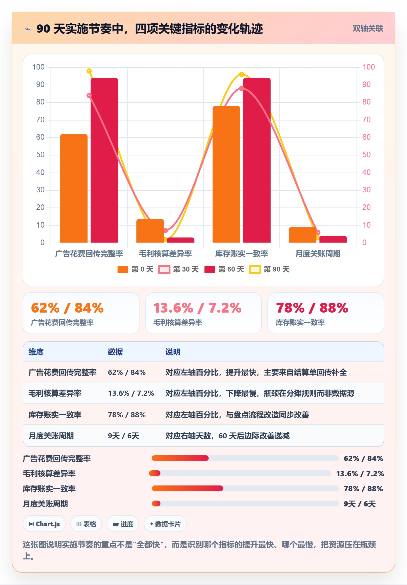 erp跨境电商怎么优化？先从系统实施的广告投放入手