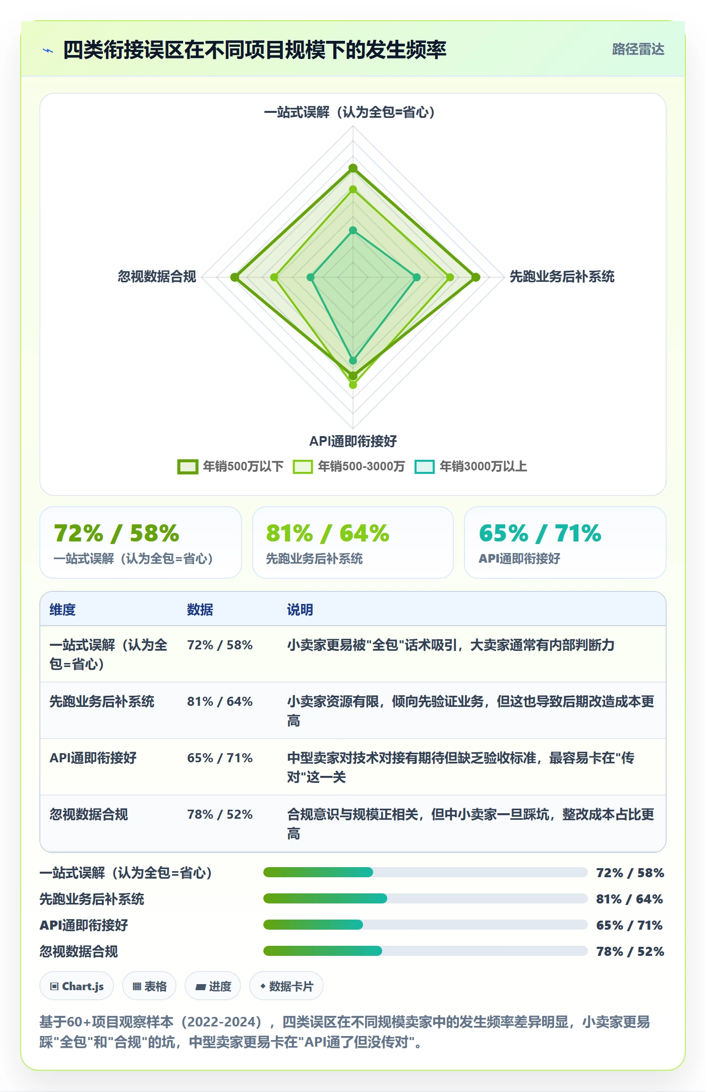 跨境电商一站式服务规划方法:平台入驻与系统搭建如何衔接
