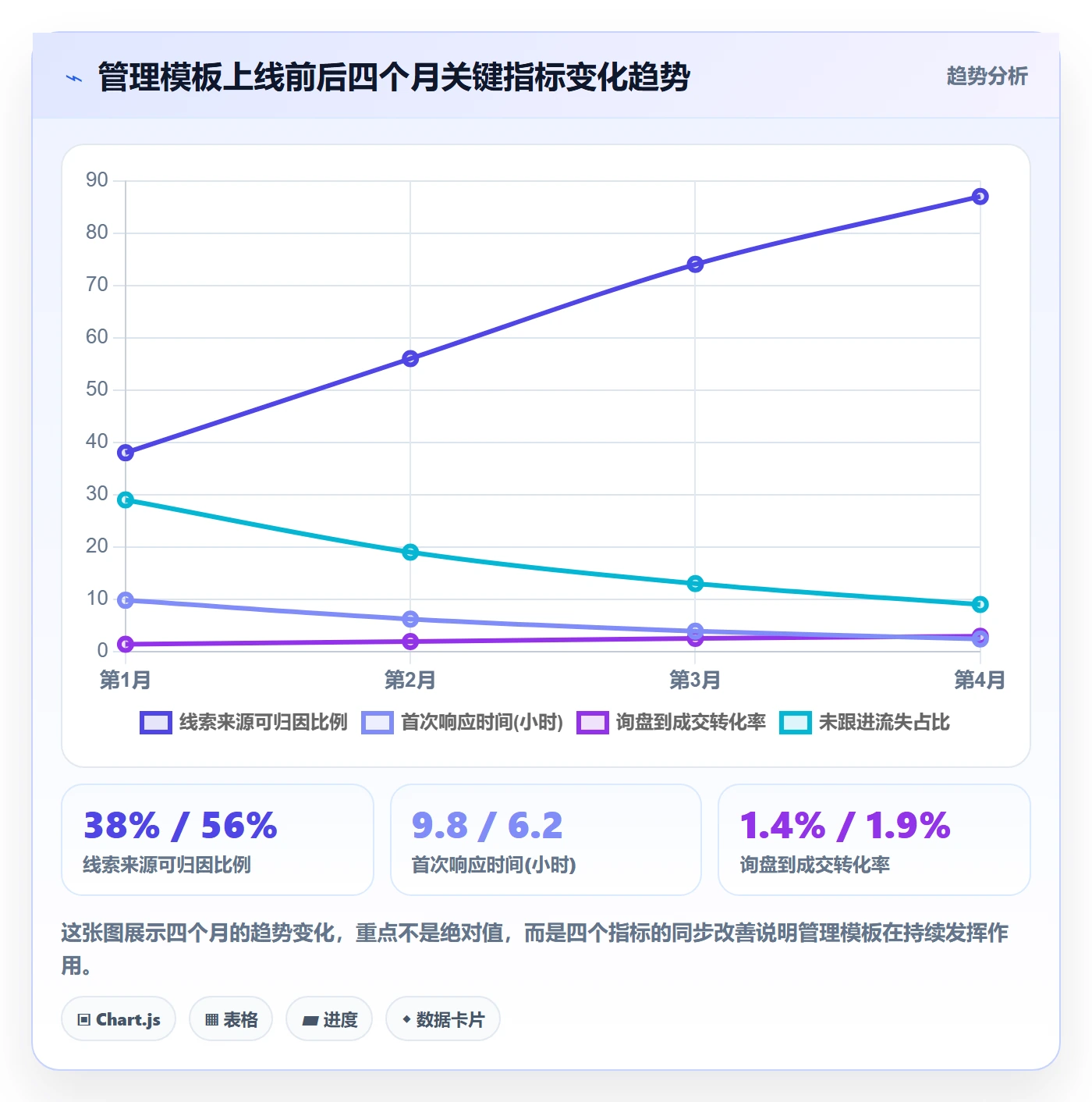 外贸数据分析平台管理模板：围绕销售线索开展广告投放