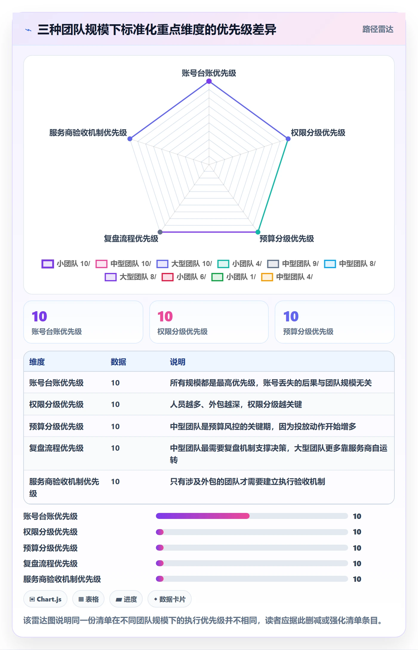 跨境电商一站式服务落地清单：运营推广相关的标准化管理事项