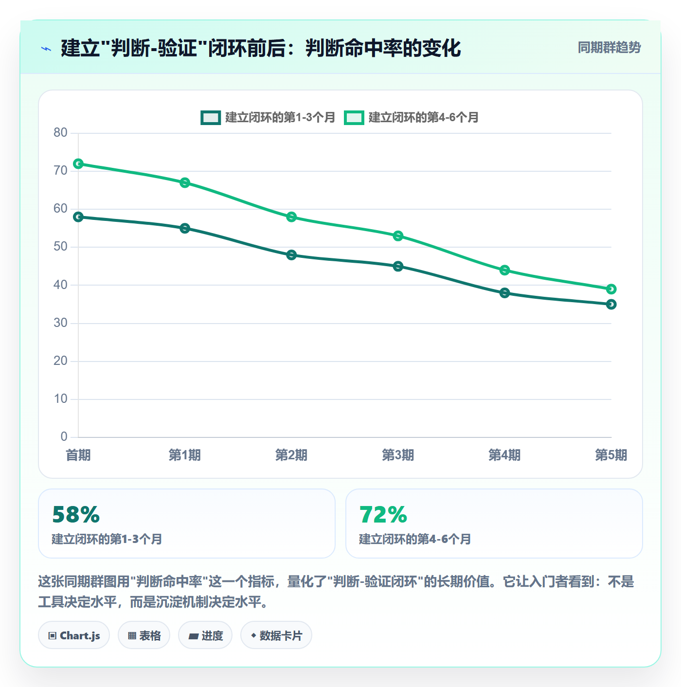商品分析使用技巧：市场需求对应的入门指南方法