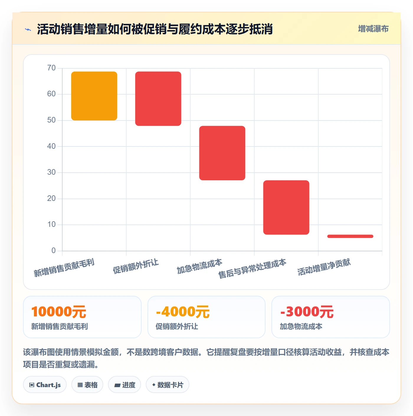 temu工作指南：用供应链协同解决活动流量问题