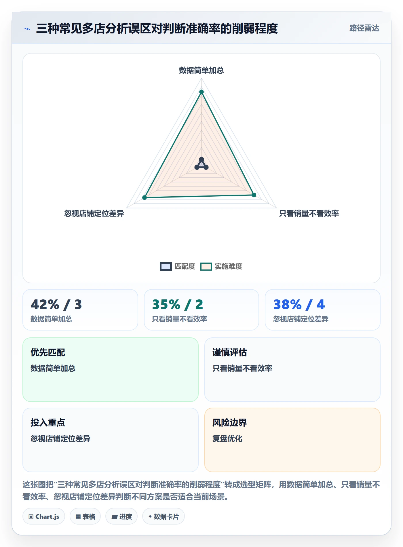 商品分析决策指南：用多店经营判断生命周期方案