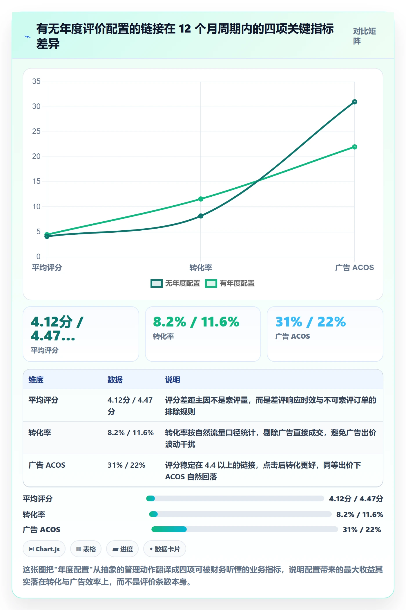亚马逊软件配置指南：评价管理需要哪些年度规划设置