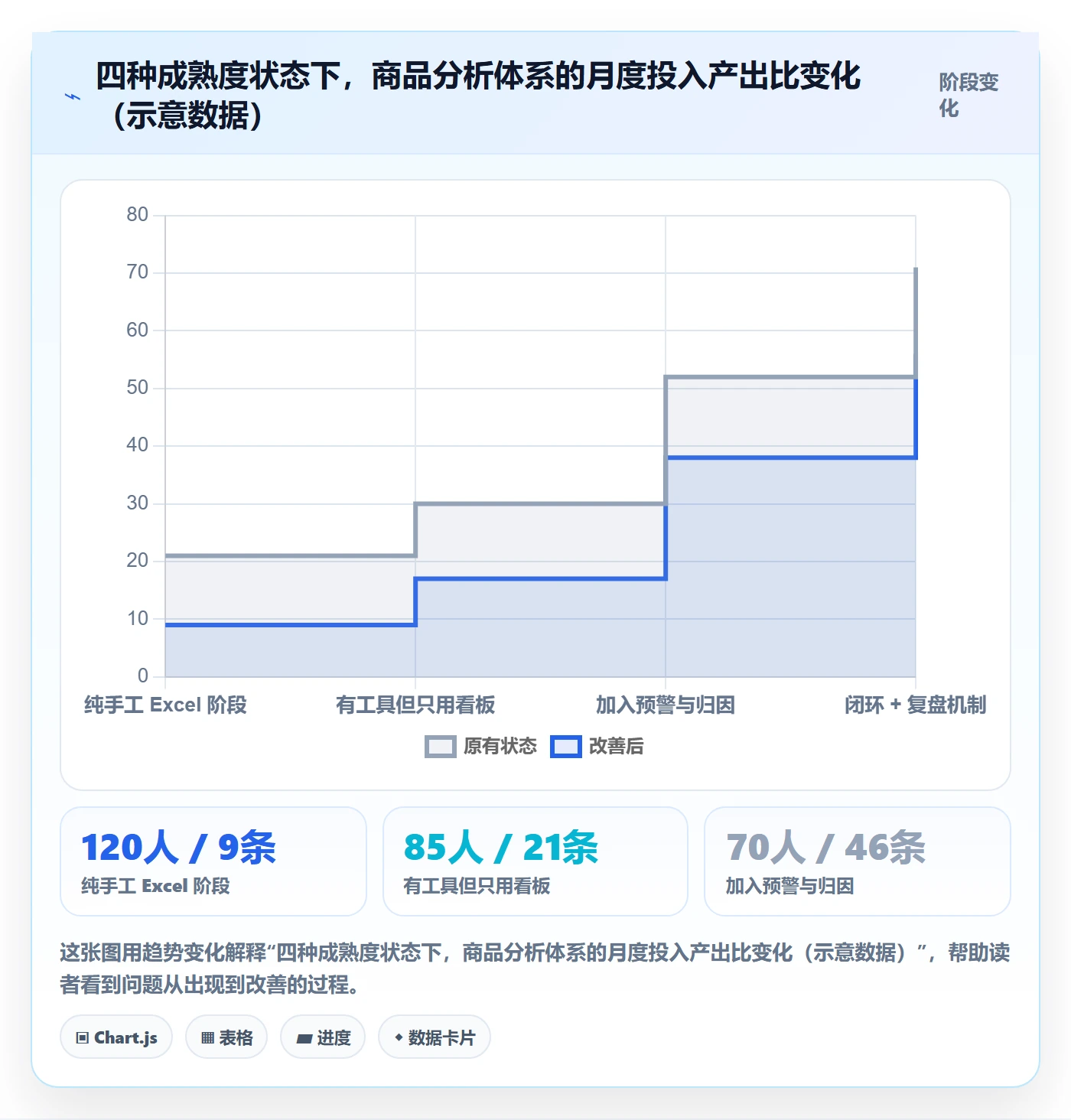 商品分析能力清单：核心功能需要覆盖哪些组合优化事项