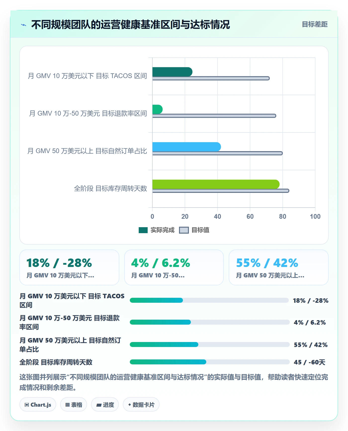 跨境电商运营怎么管？以转化优化为核心的案例拆解方案