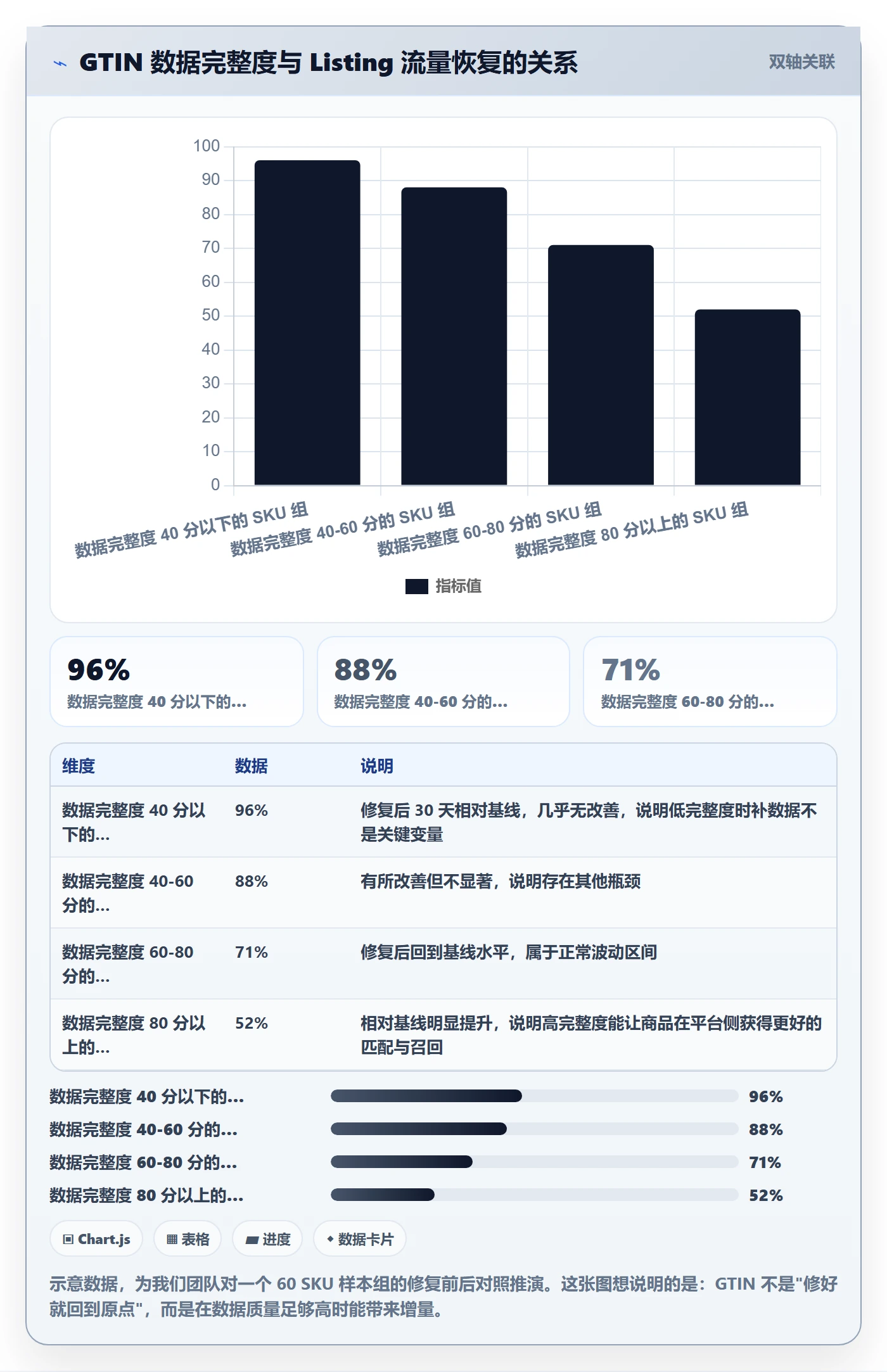 UPC码怎么优化？先从GS1注册的进阶玩法入手