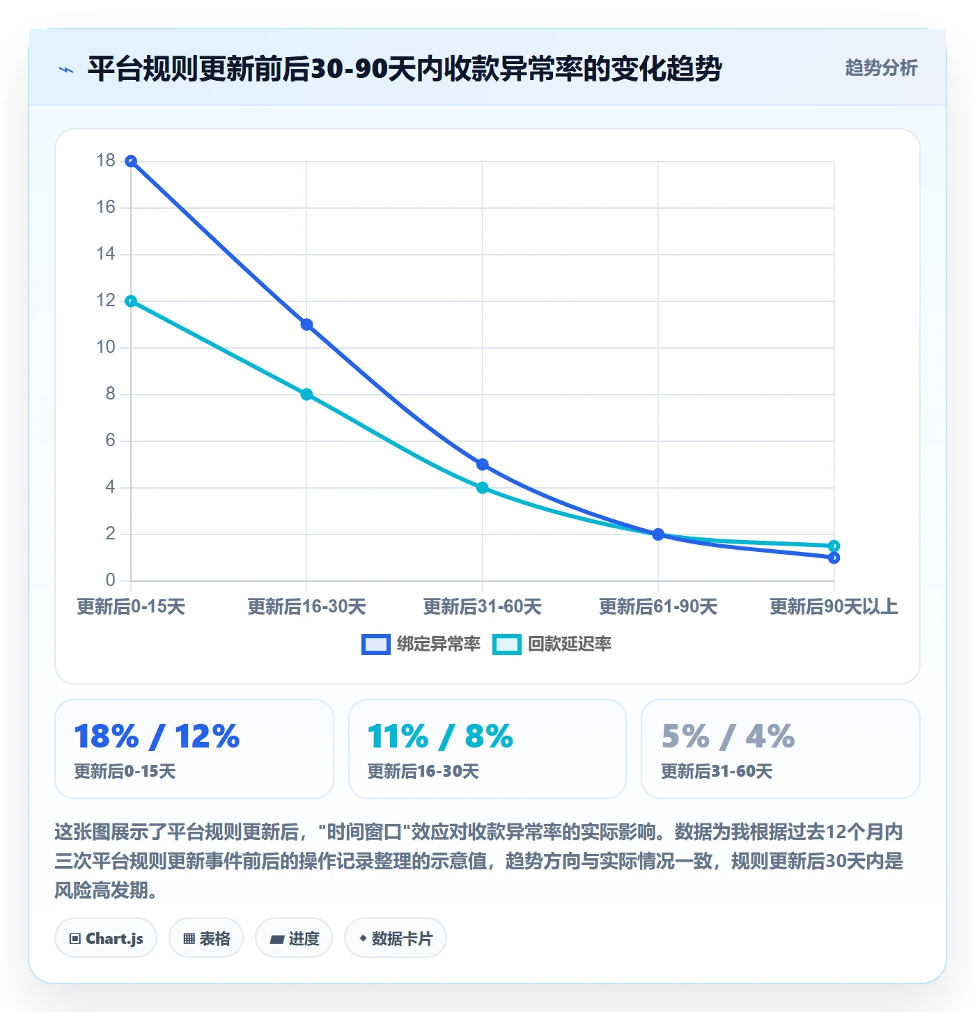 跨境电商一站式服务实战复盘：从支付收款验证平台规则效果