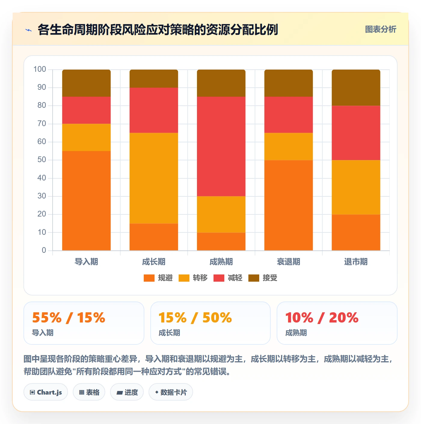 商品分析方案设计：生命周期场景的风险排查怎么做