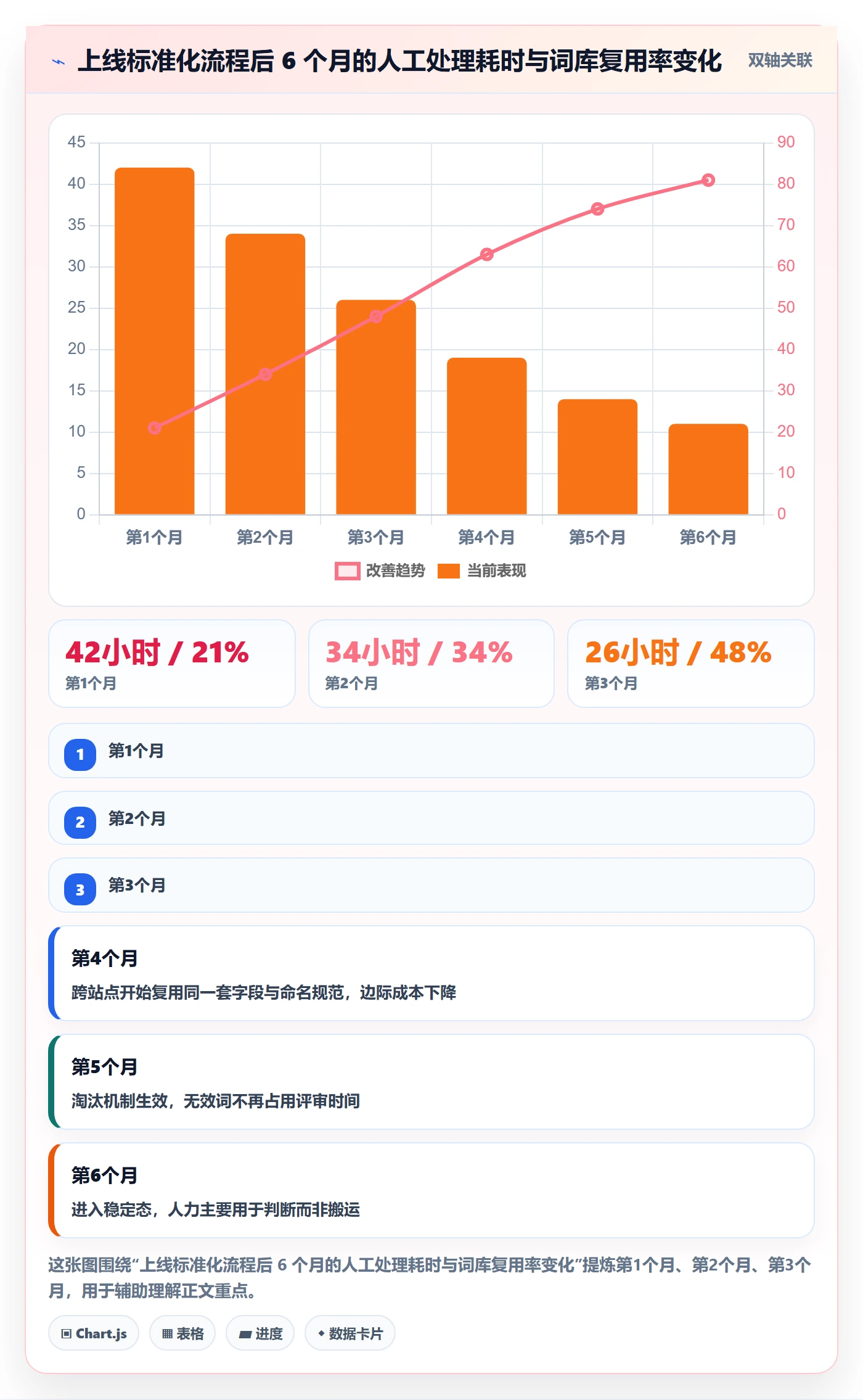 亚马逊软件进阶课：围绕关键词工具完善标准化管理