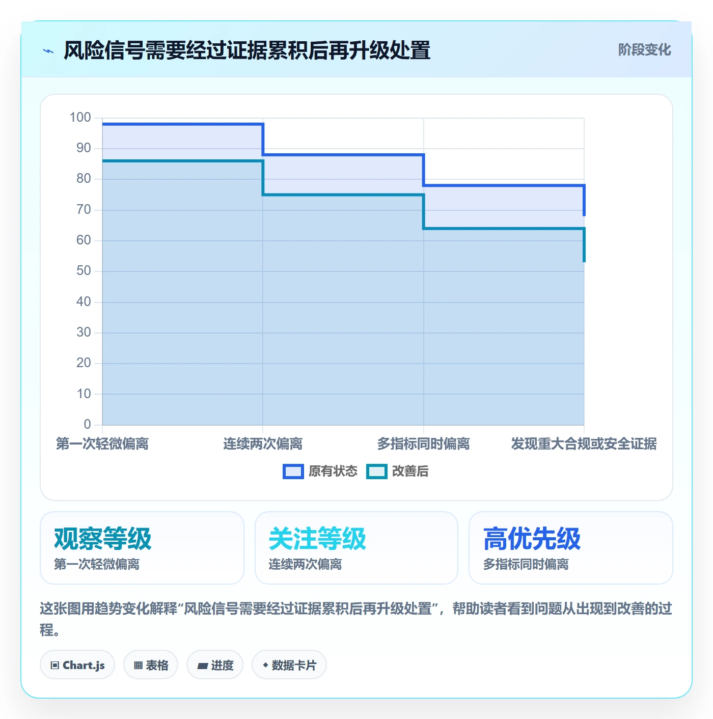 temu数据方法：用全托管模式支撑风险排查判断