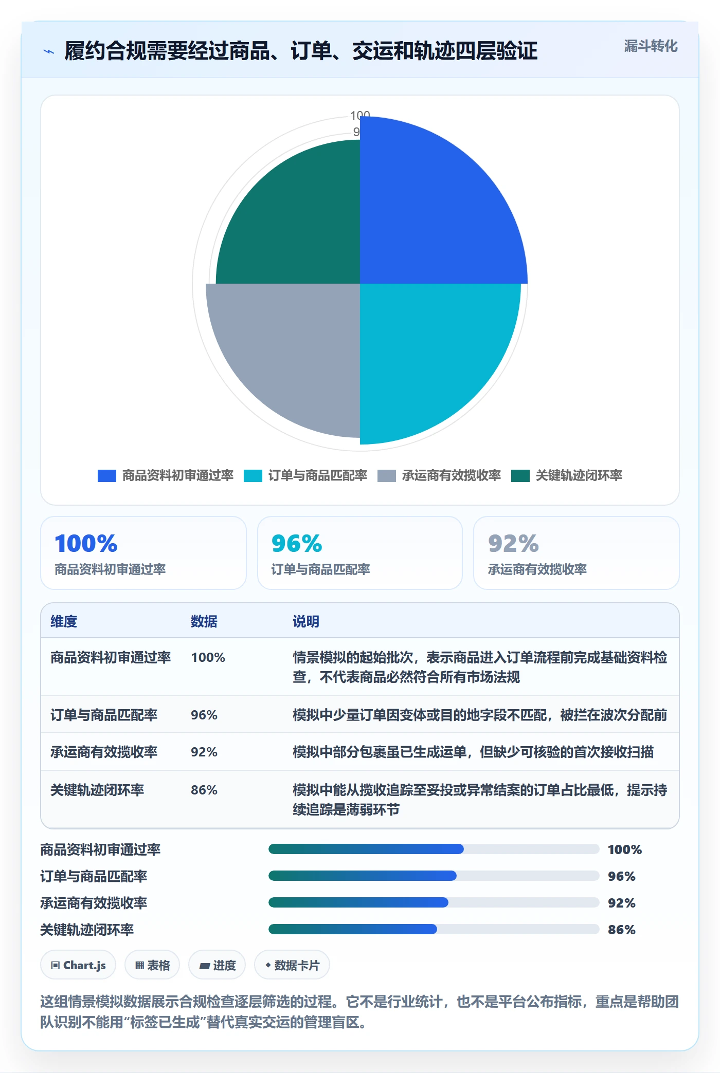 temu实践指南：履约物流的合规管理怎样更有效