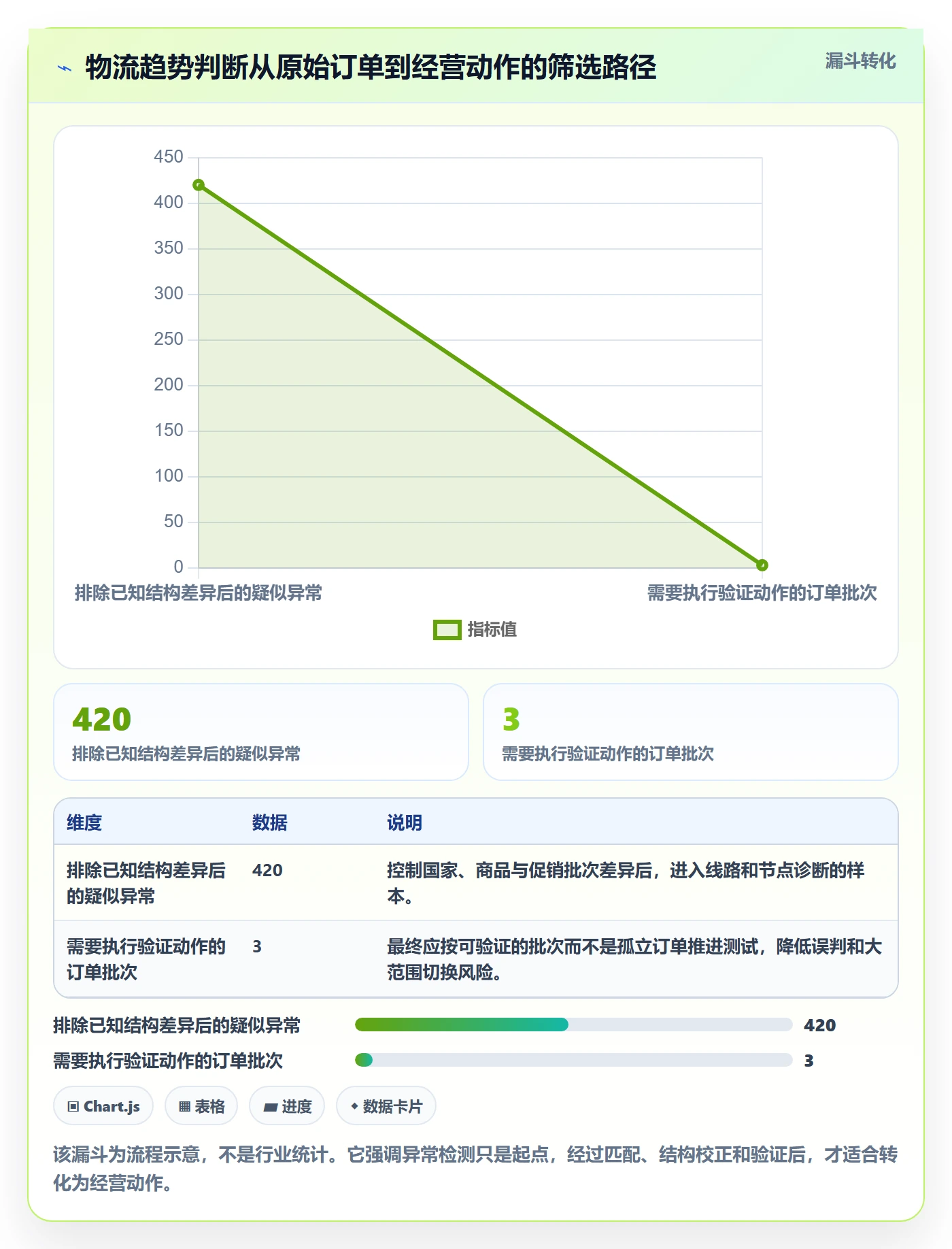 跨境电商使用技巧：跨境物流对应的趋势观察方法