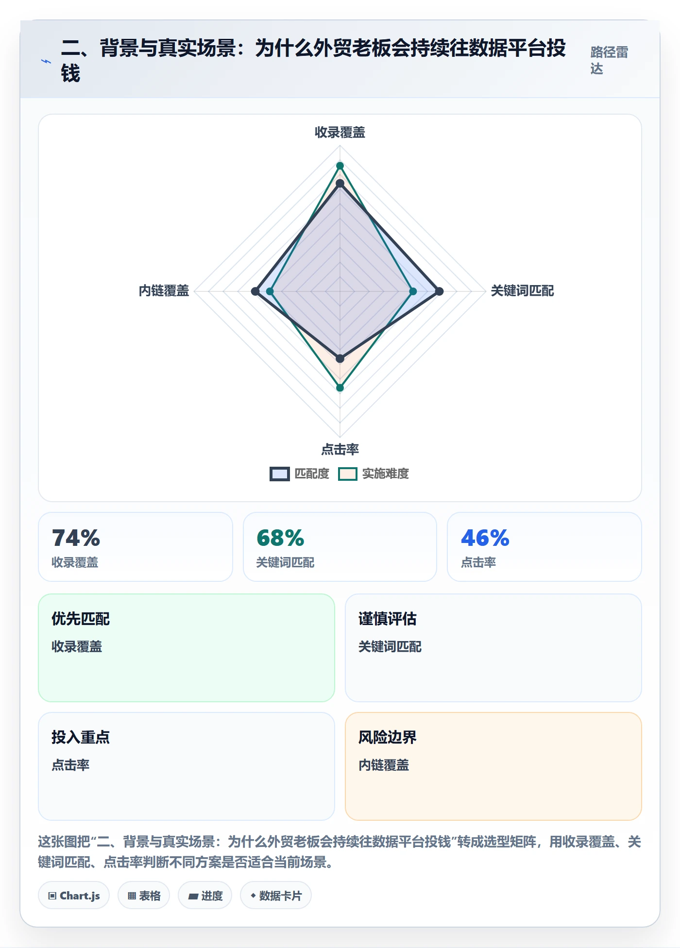 二、背景与真实场景：为什么外贸老板会持续往数据平台投钱