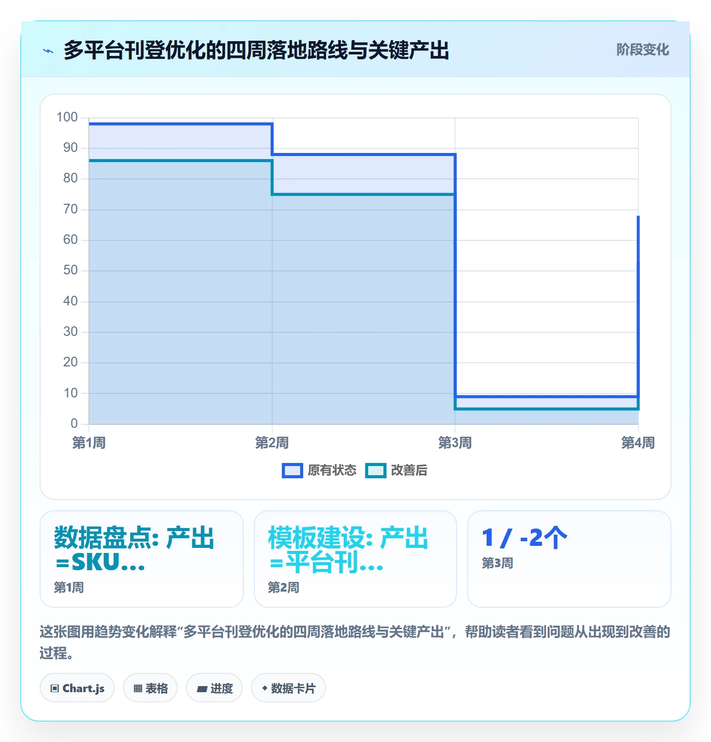 erp跨境电商怎么优化？先从多平台刊登的中小商家入手