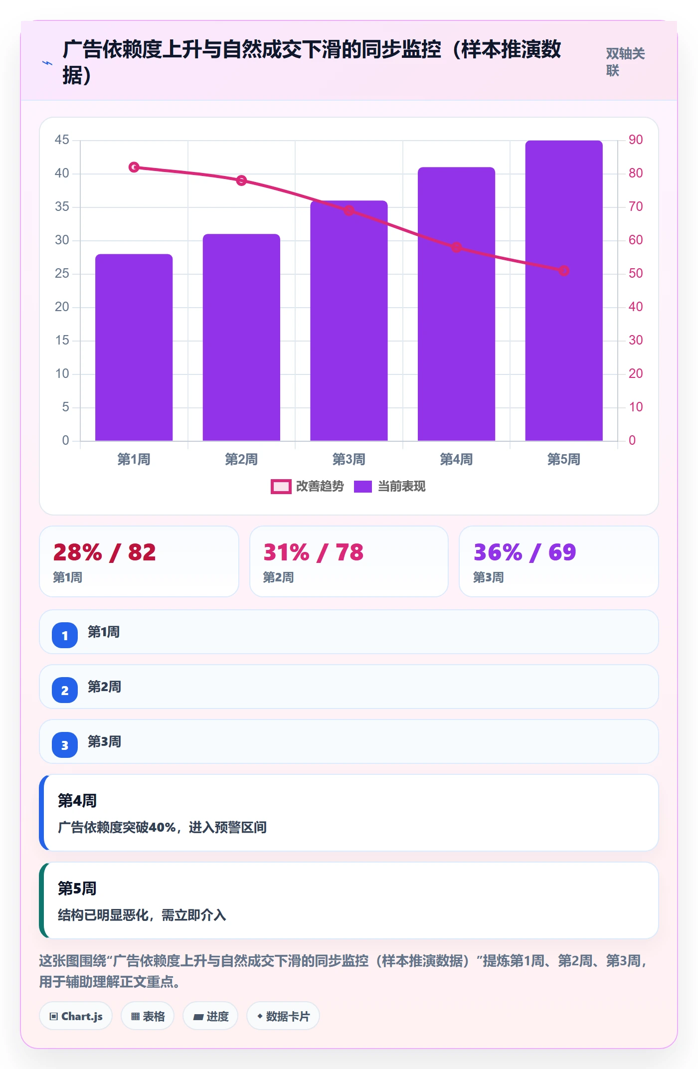 商品分析进阶课：围绕销量趋势完善常见误区