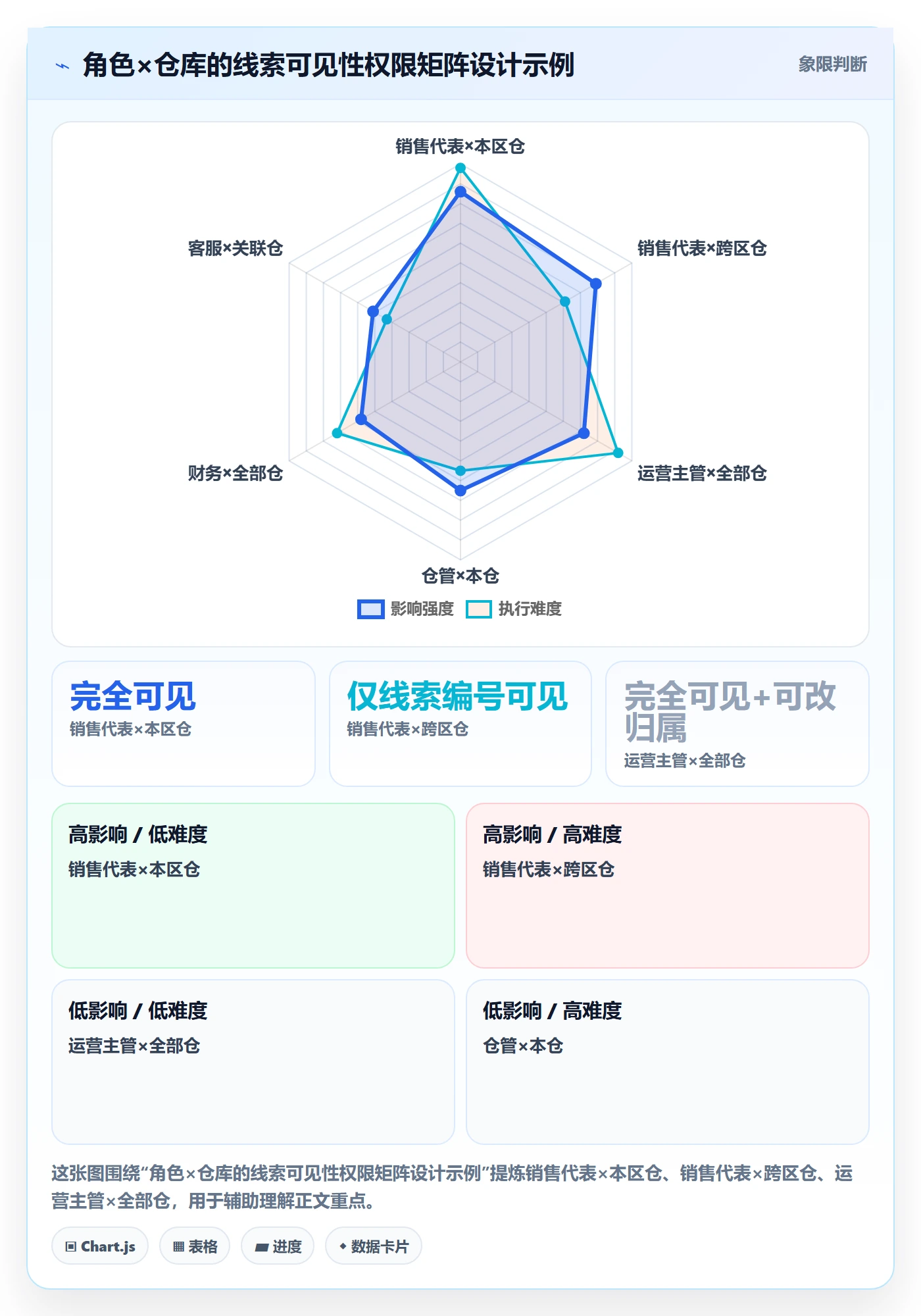 外贸数据分析平台管理要点：销售线索的海外仓管理如何设计