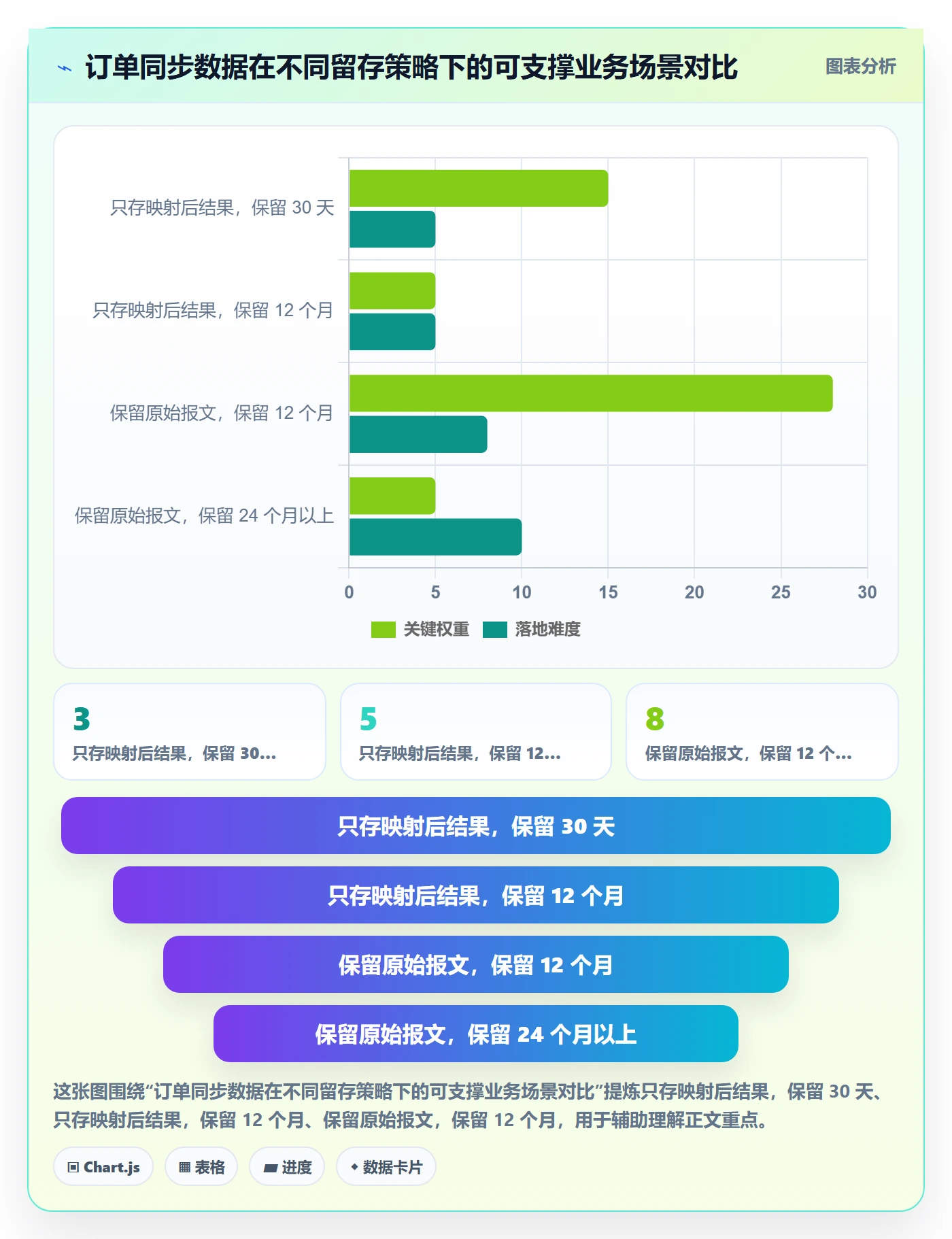 erp跨境电商进阶课：围绕订单同步完善趋势观察