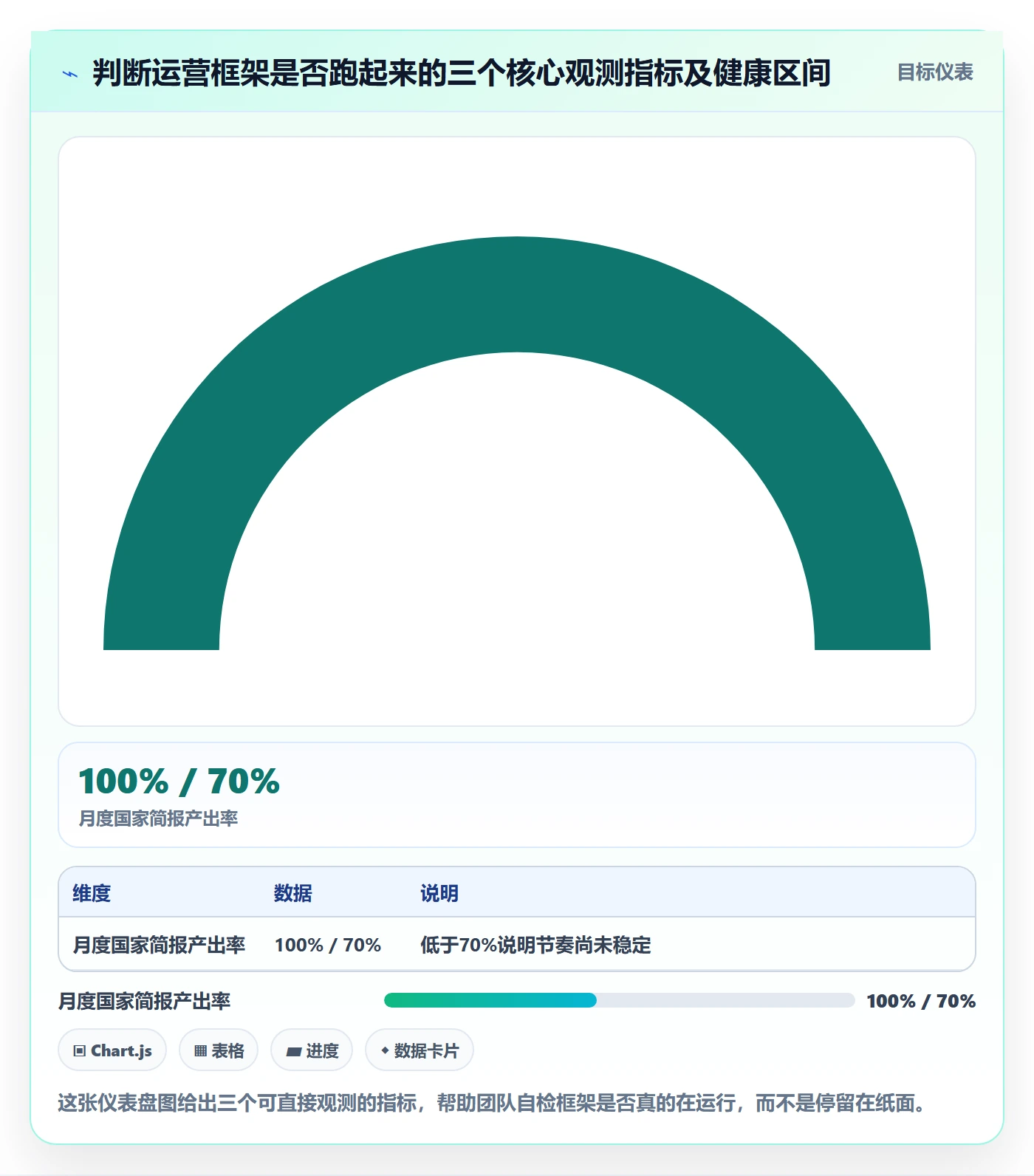 外贸数据分析平台运营框架：把国家市场纳入日常管理