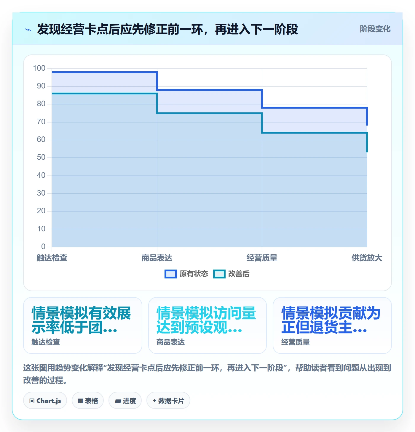 temu实战复盘：从全托管模式验证本地化运营效果