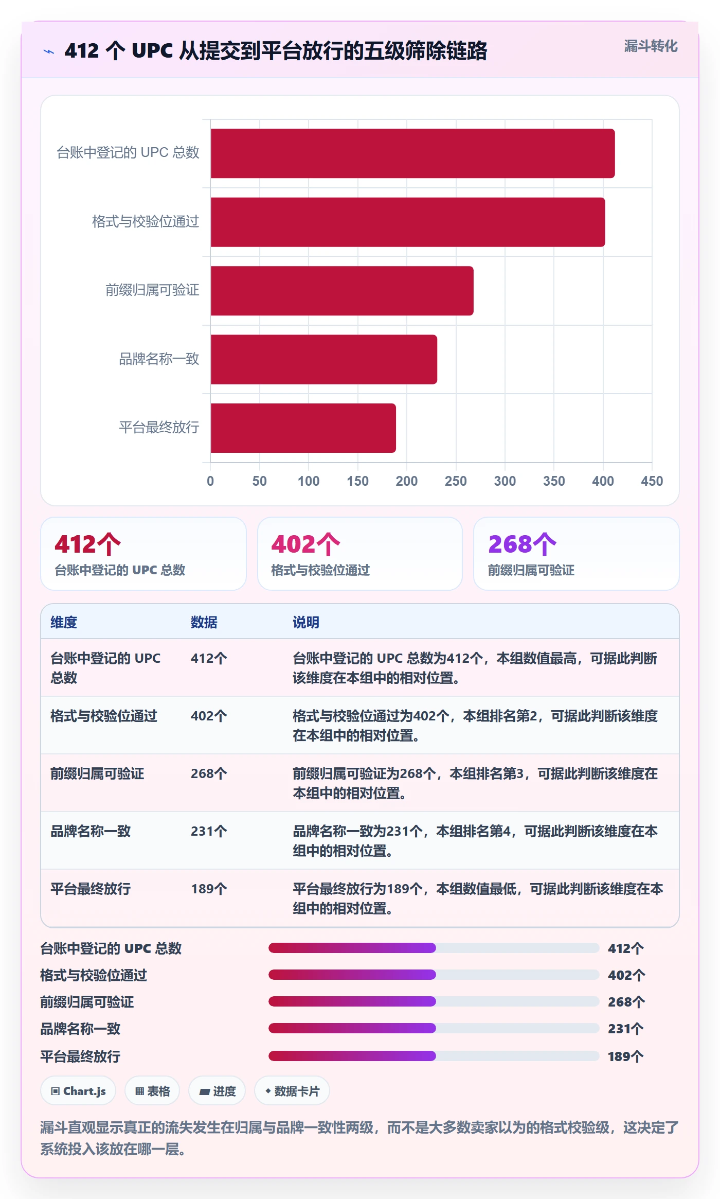 UPC码实践指南：平台审核的系统搭建怎样更有效