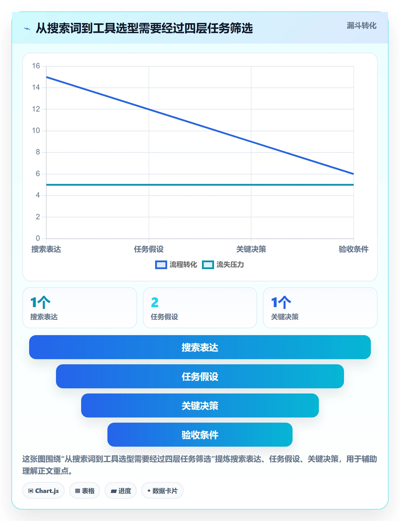 电商数据查询网站业务拆解：关键词搜索为什么影响工具对比