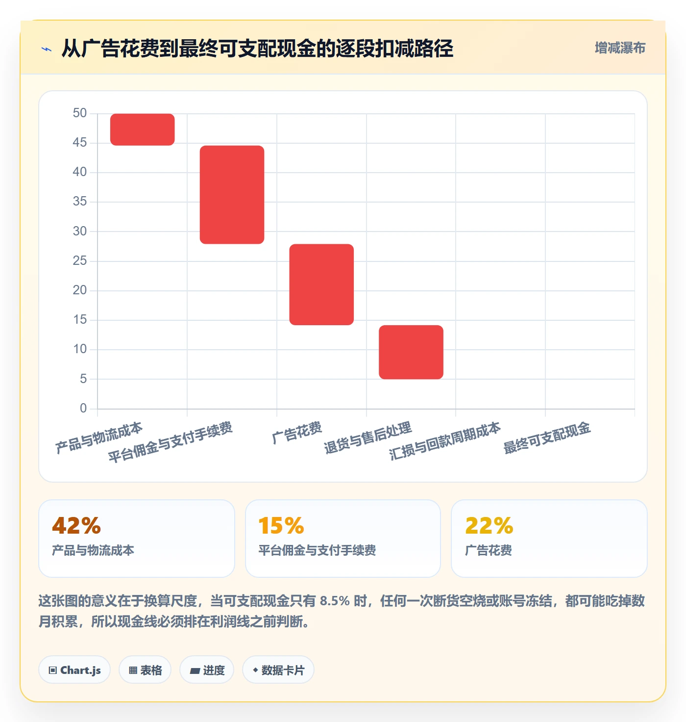跨境电商运营优化清单：广告投放与风险排查的关键动作