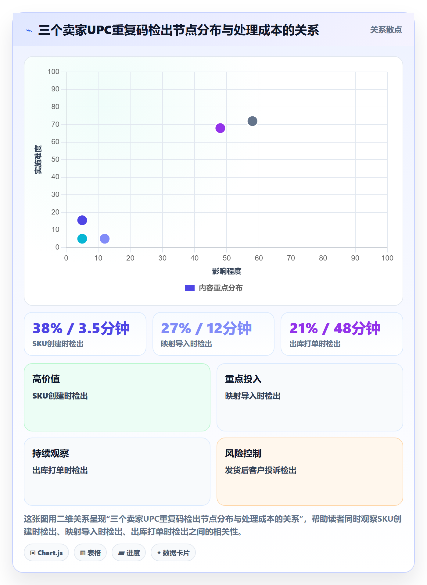 UPC码应用思路：围绕重复码排查拆解跨境物流