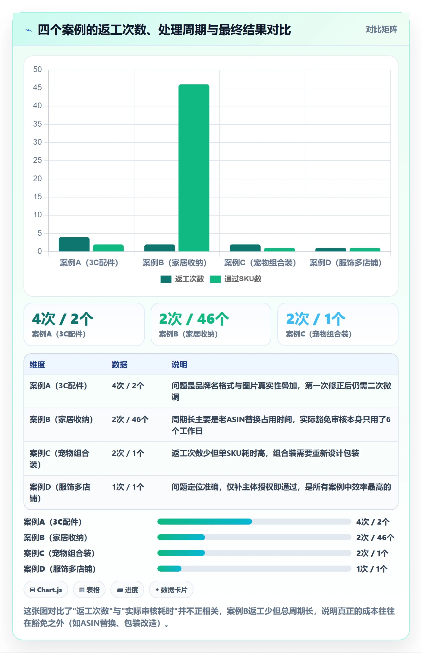 UPC码实践指南：豁免申请的案例拆解怎样更有效