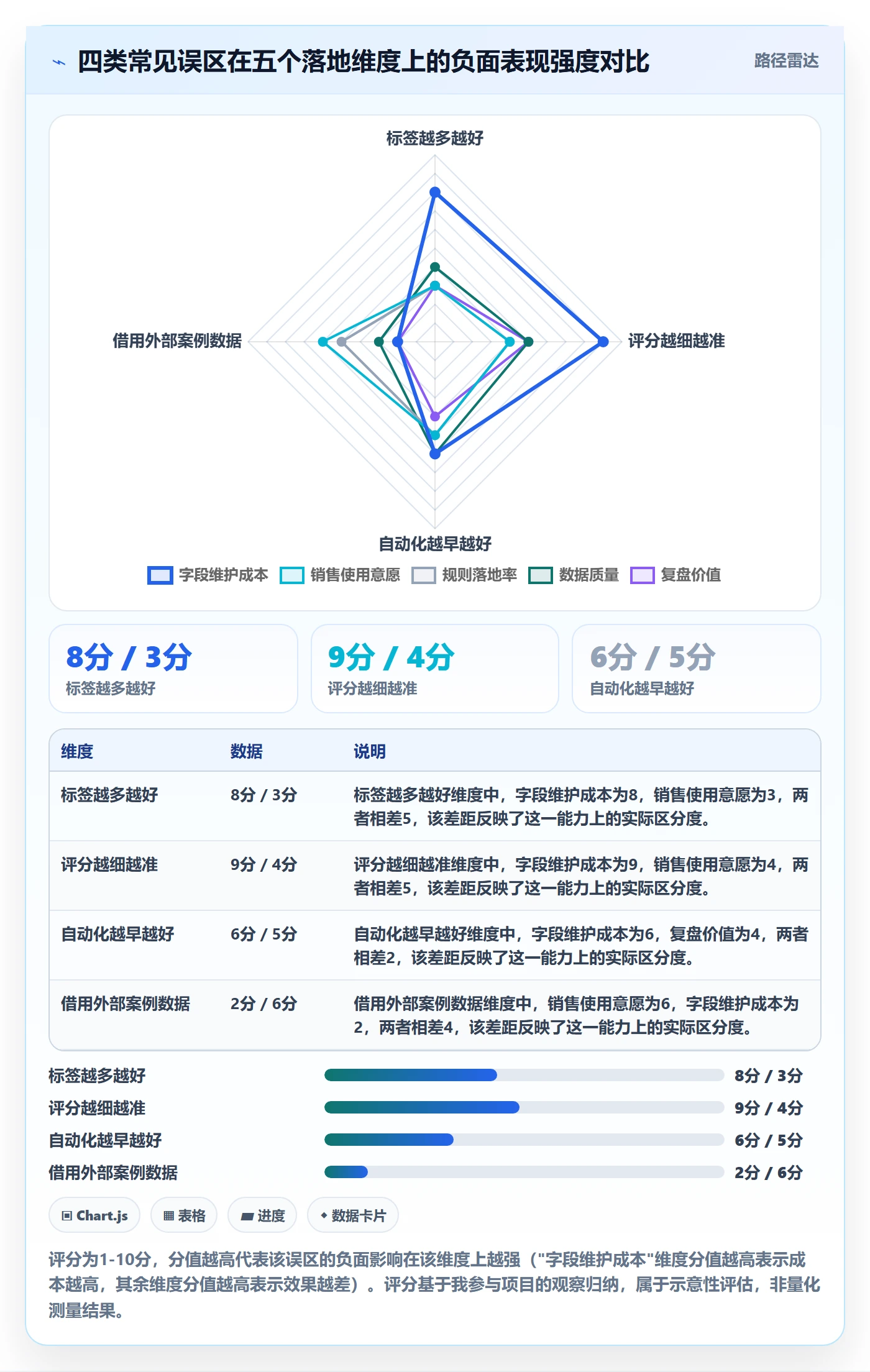 外贸数据分析平台应用思路：围绕销售线索拆解进阶玩法