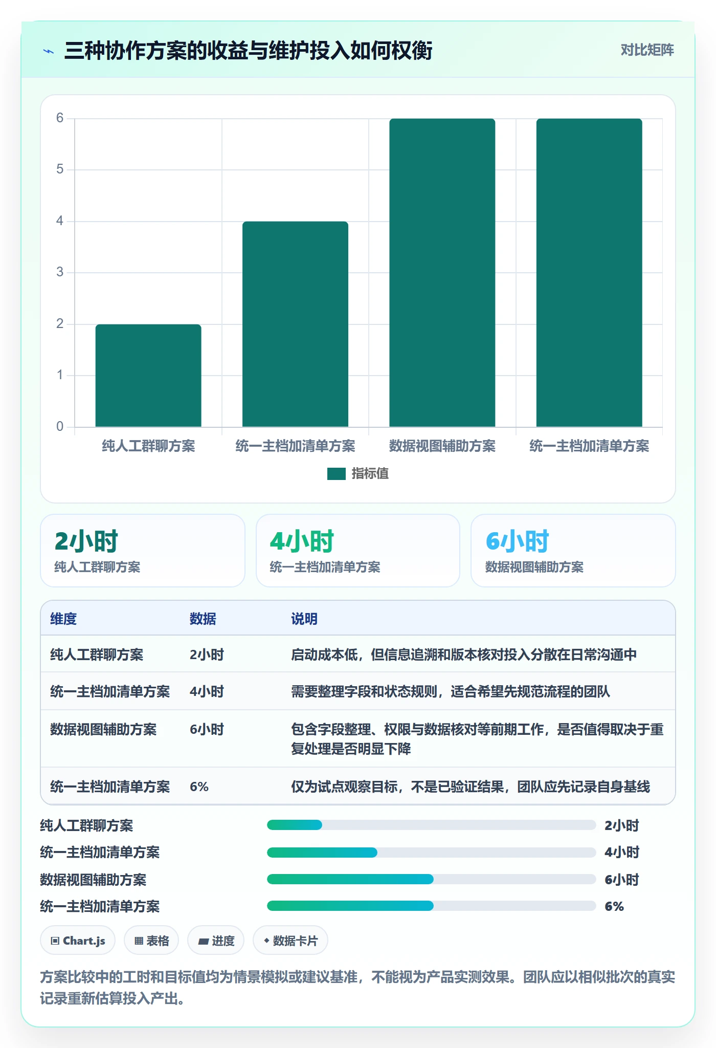 temu场景解析：商品发布中的团队协同怎么处理