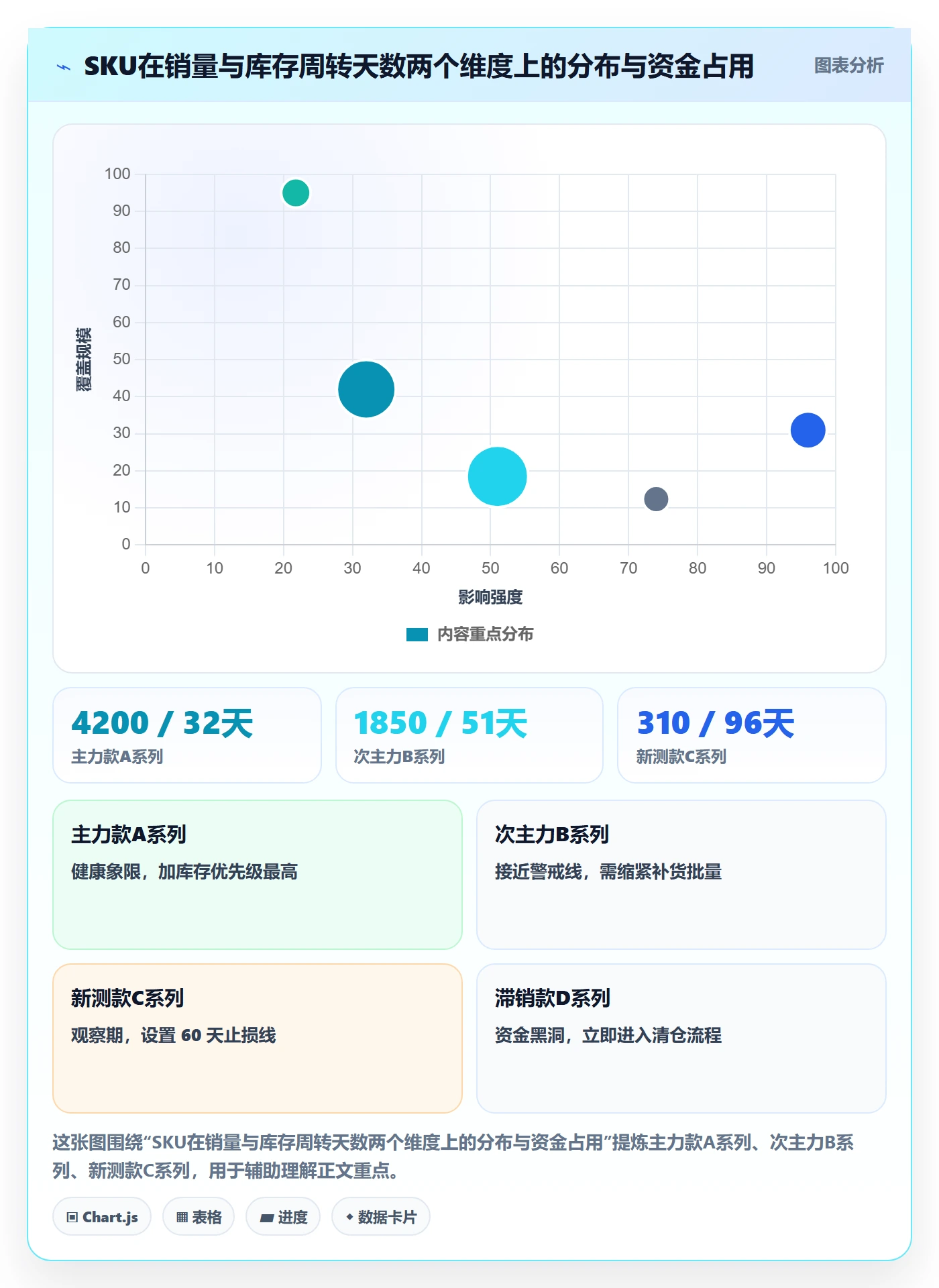 跨境电商运营操作手册：数据复盘对应的精细化运营步骤