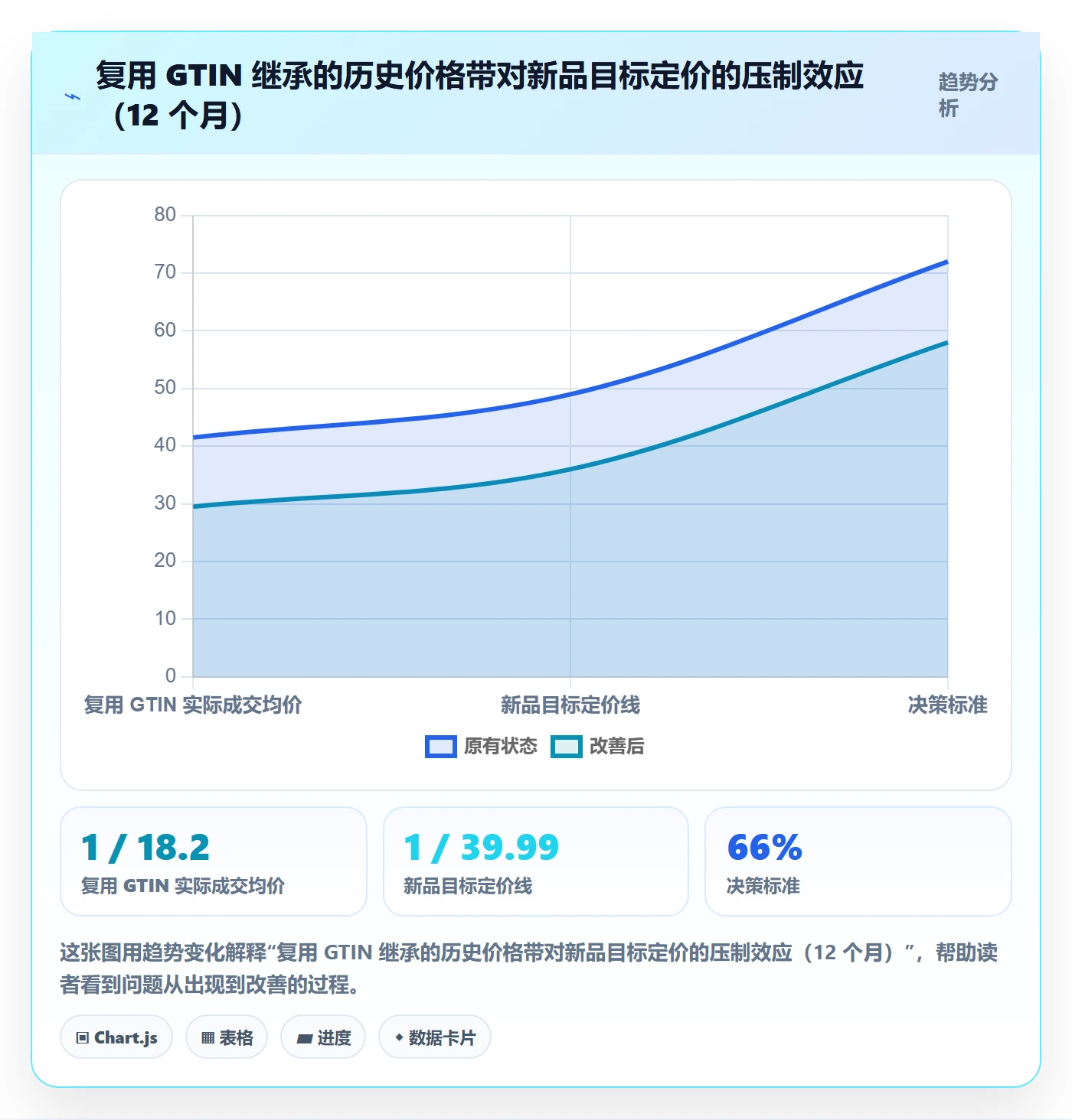UPC码实施路径：合规风险如何完成定价策略