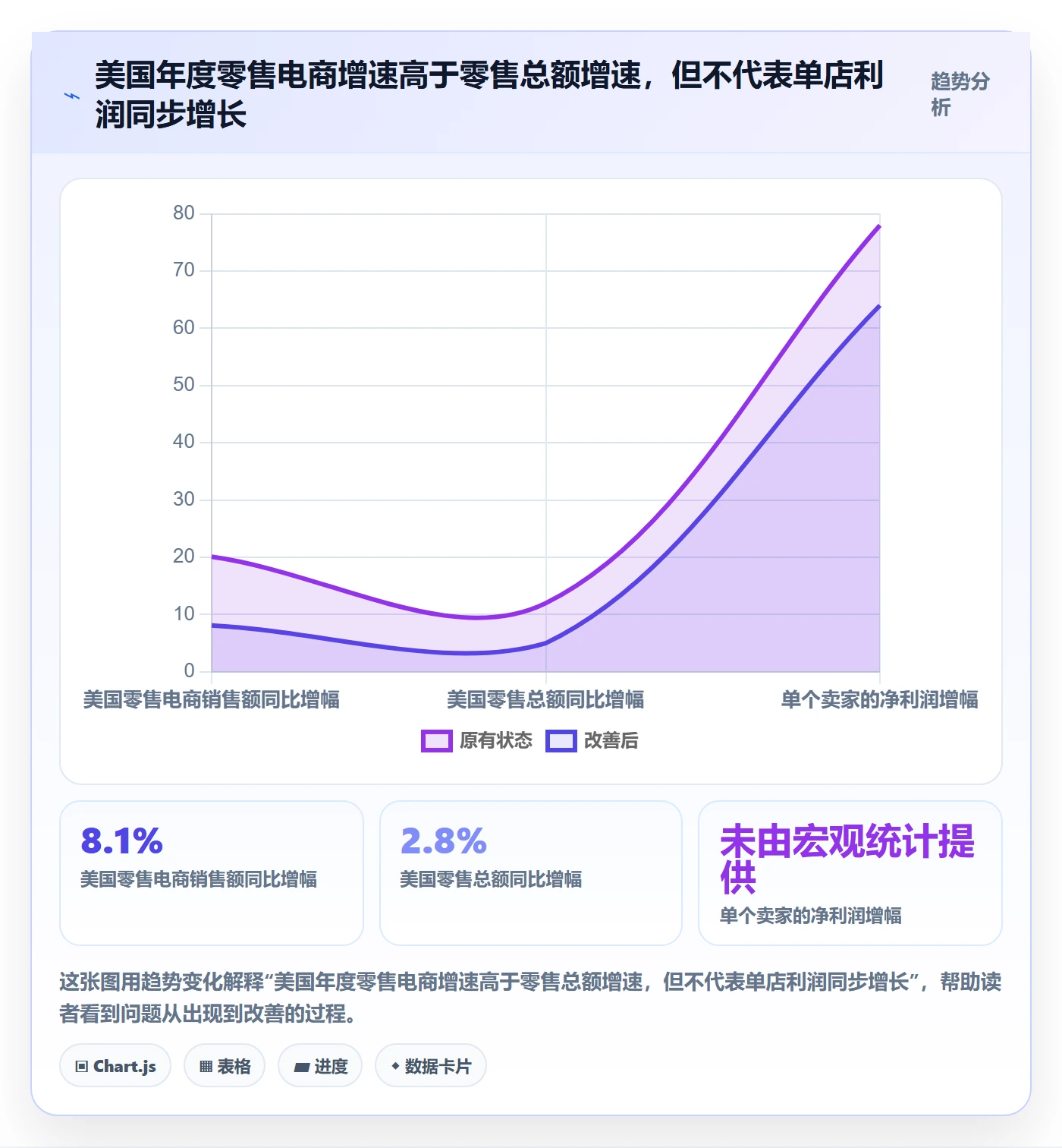 跨境电商怎么落地？从品牌增长讲清精细化运营
