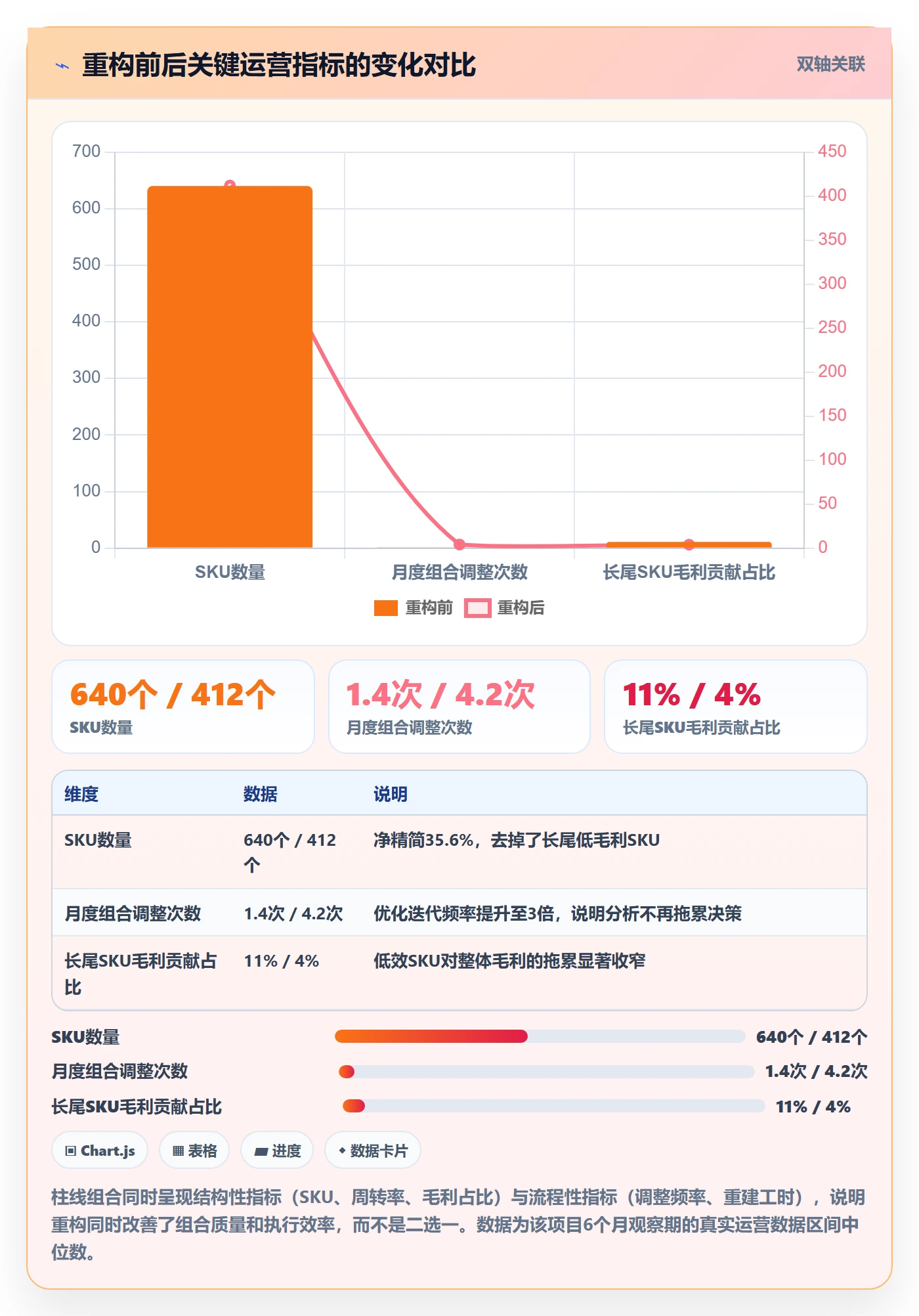 商品分析规划方法：组合优化与效率提升如何衔接