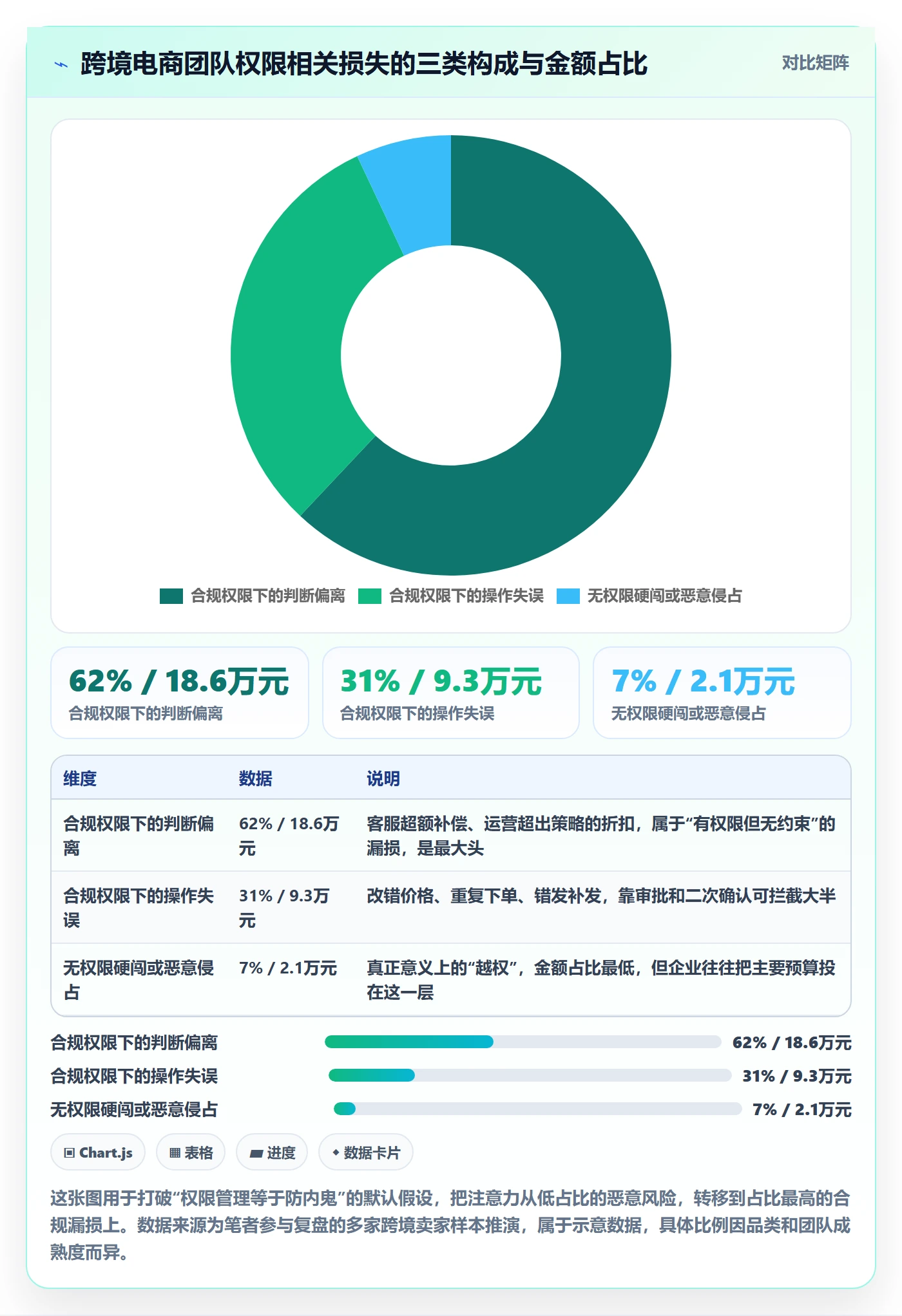 erp跨境电商配置指南：权限管理需要哪些成本控制设置