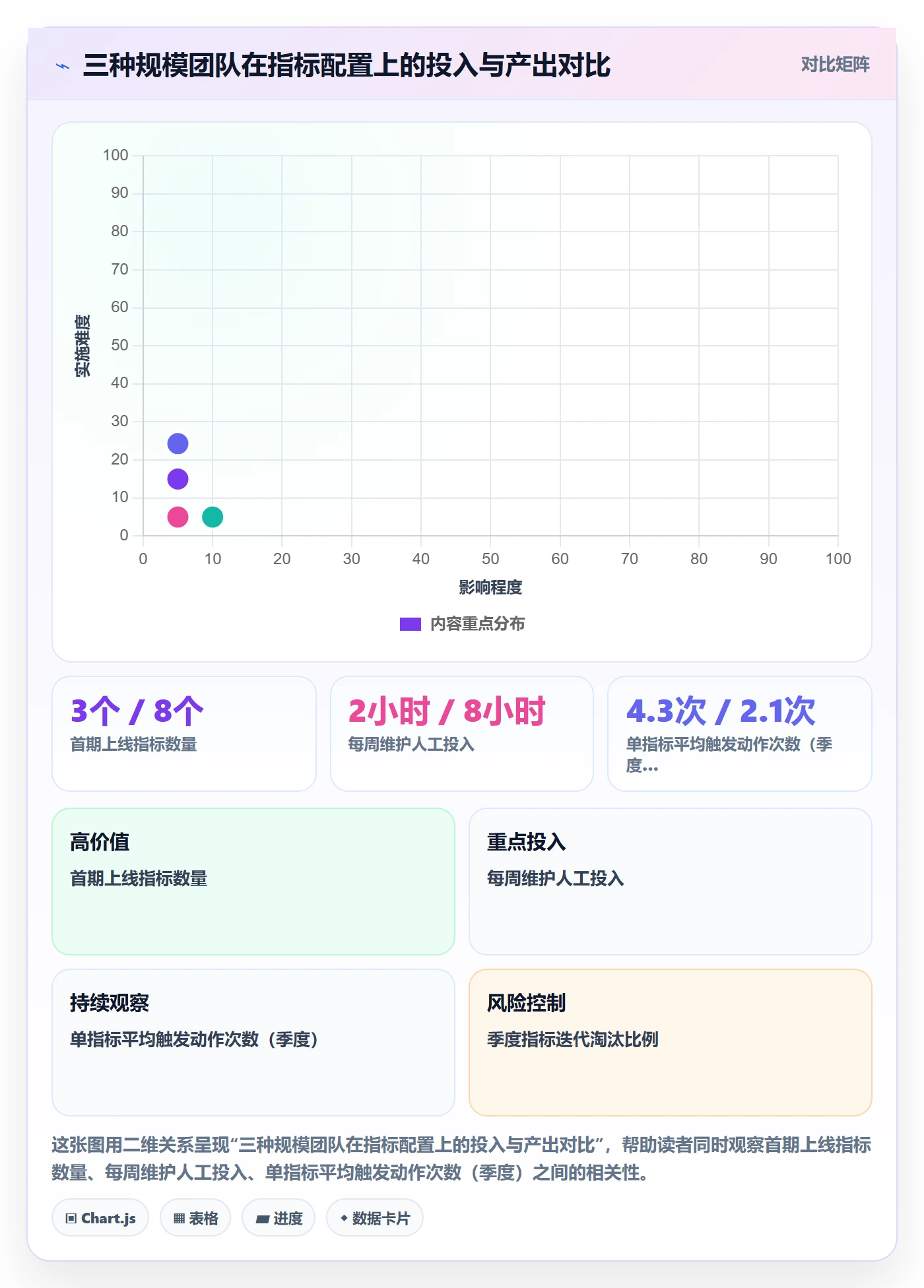 外贸数据分析平台落地清单：市场趋势相关的指标体系事项