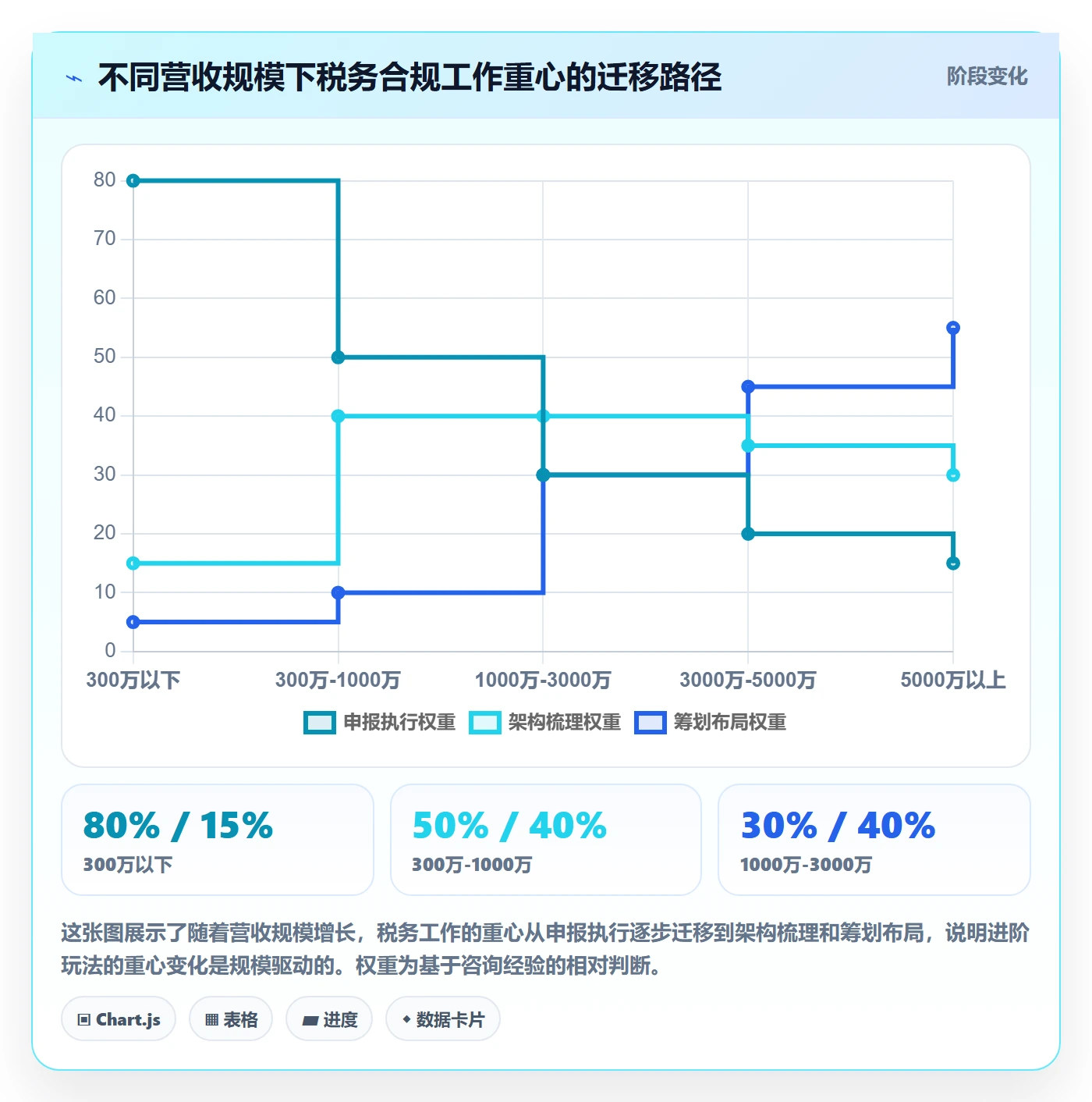 跨境电商一站式服务避坑指南：税务合规环节的进阶玩法要注意什么