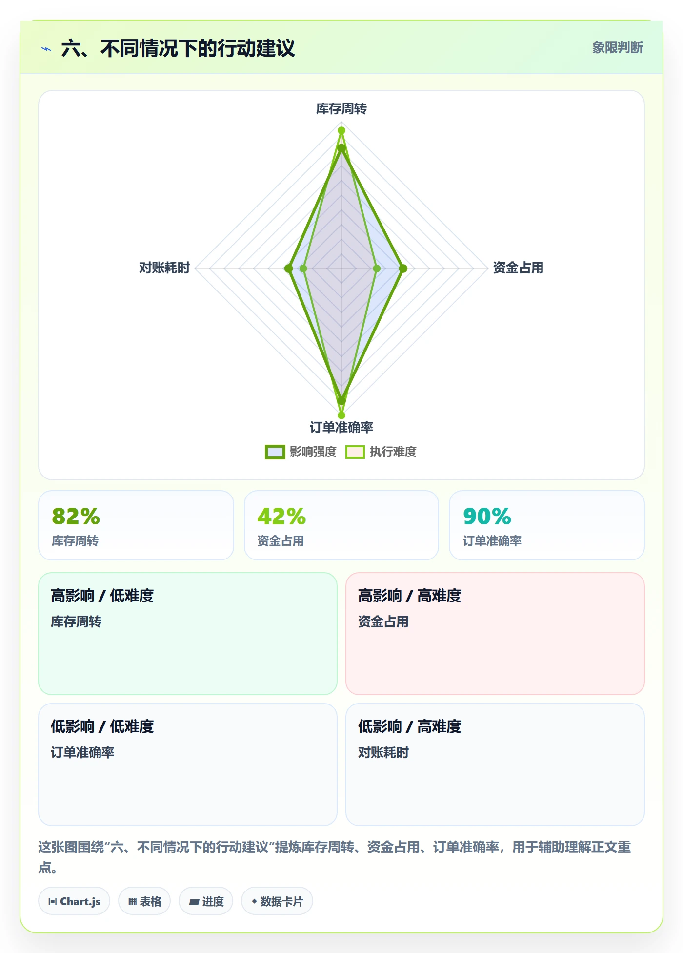 六、不同情况下的行动建议