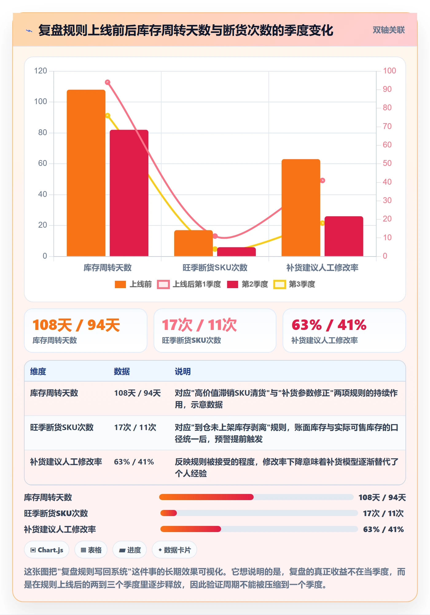erp跨境电商管理要点：库存管理的季度复盘如何设计