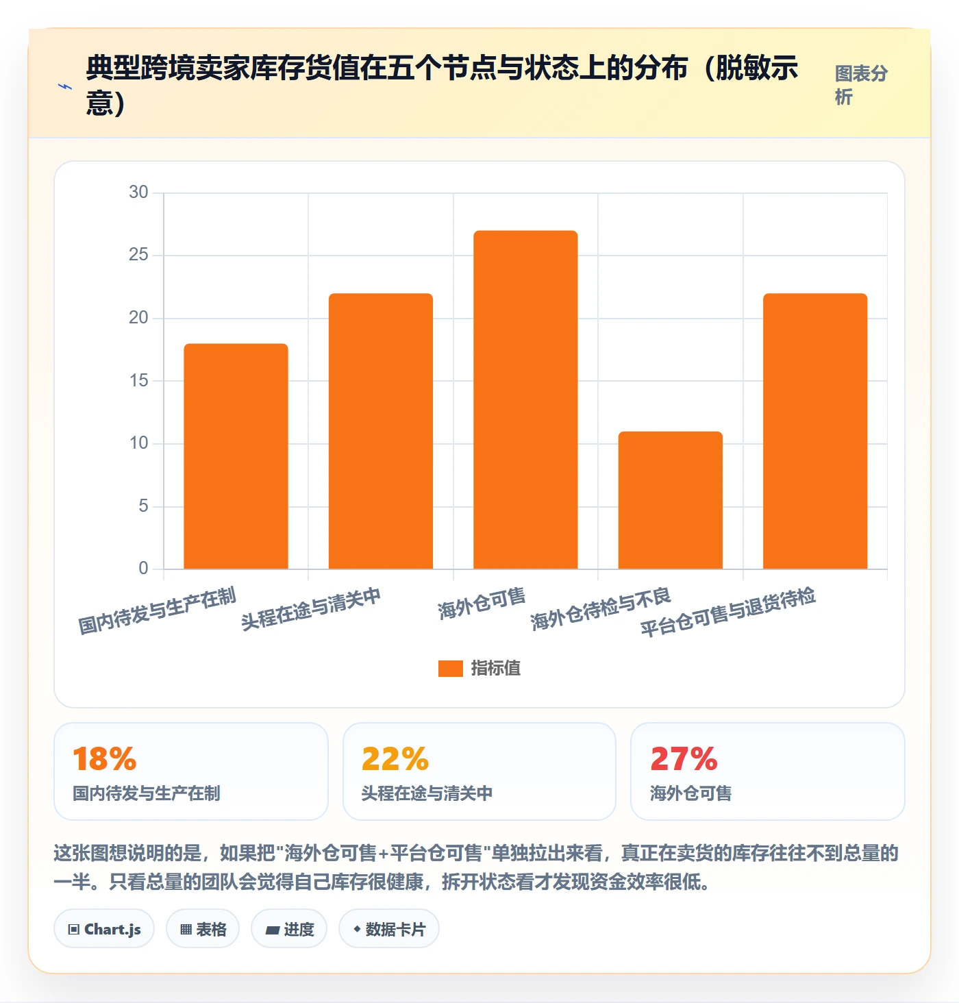 erp跨境电商规划方法:库存管理与指标体系如何衔接