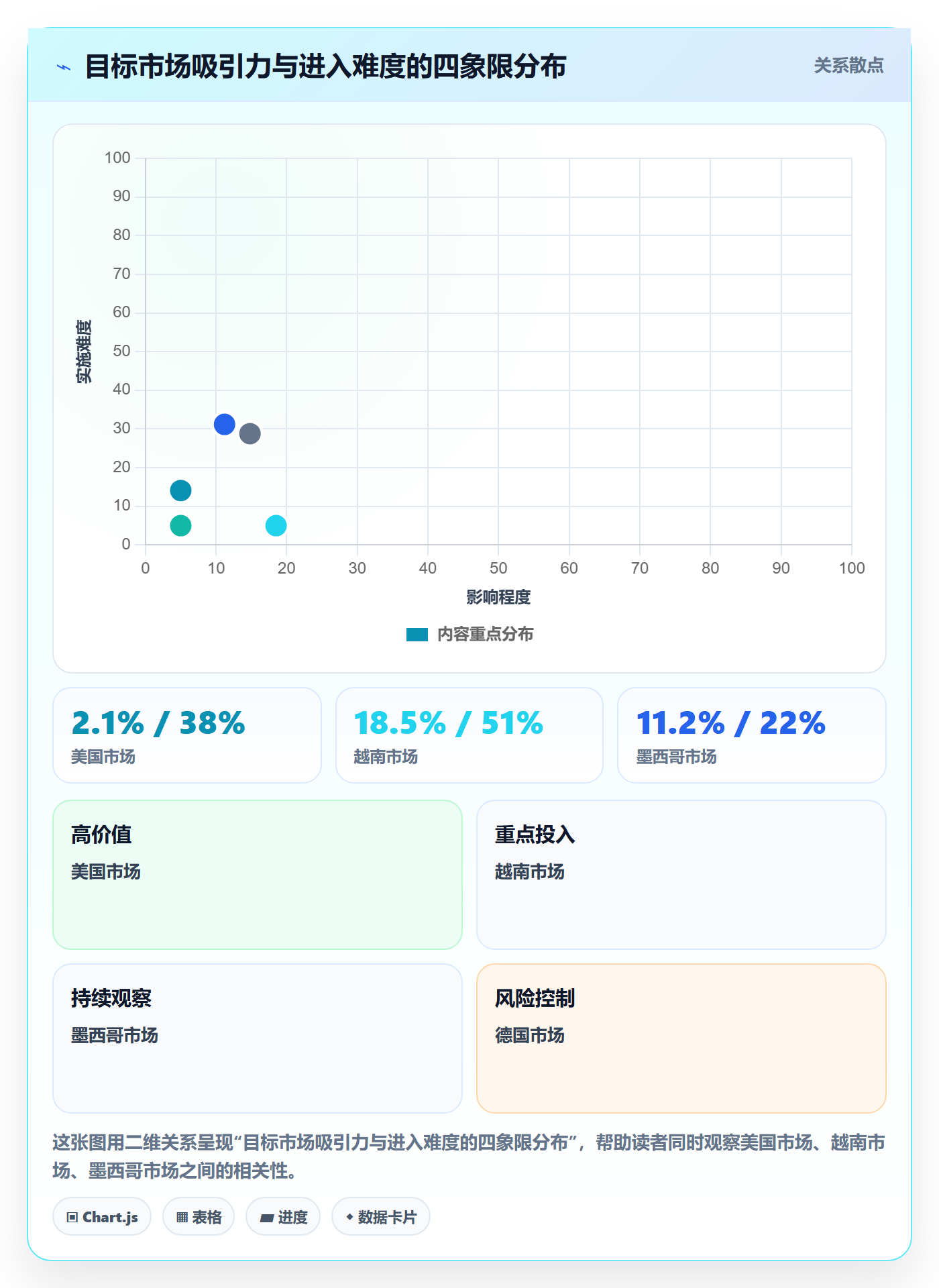 外贸数据分析平台实用方法：围绕商品编码建立指标体系