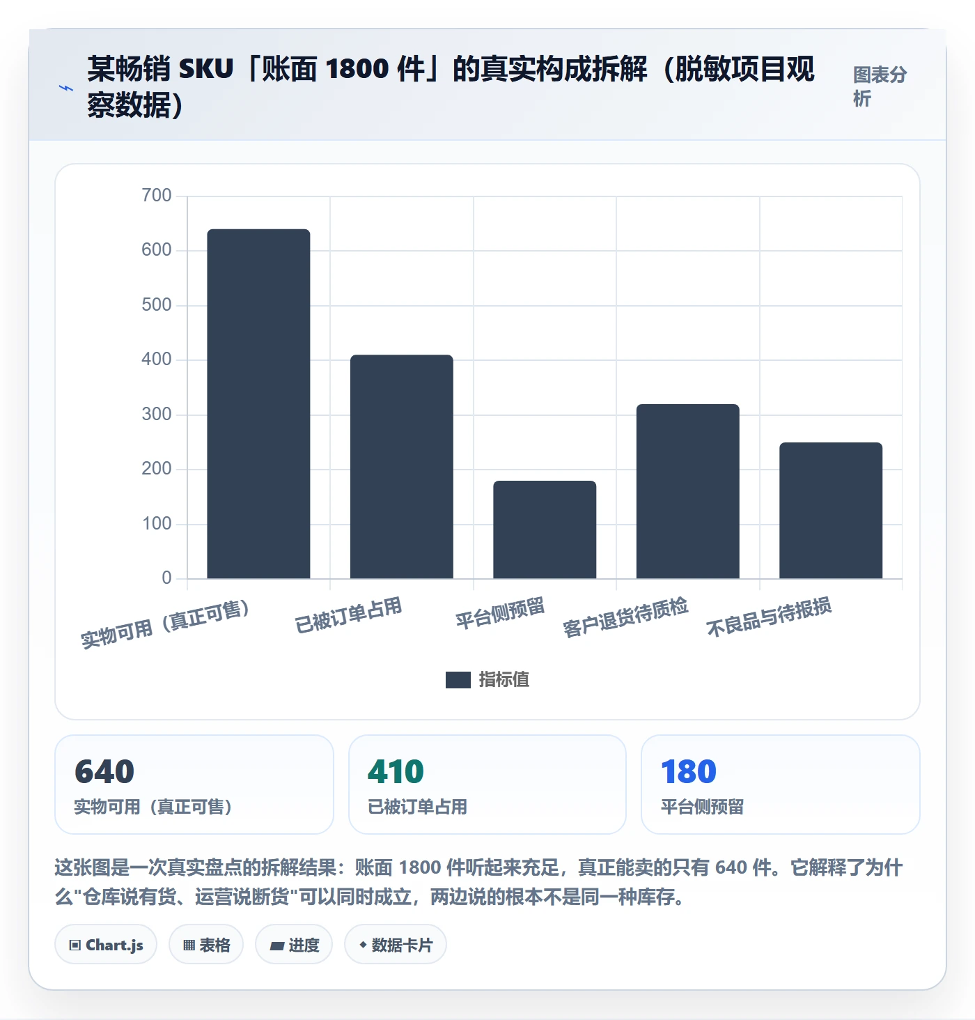 erp跨境电商供应链协同:库存管理从哪里开始