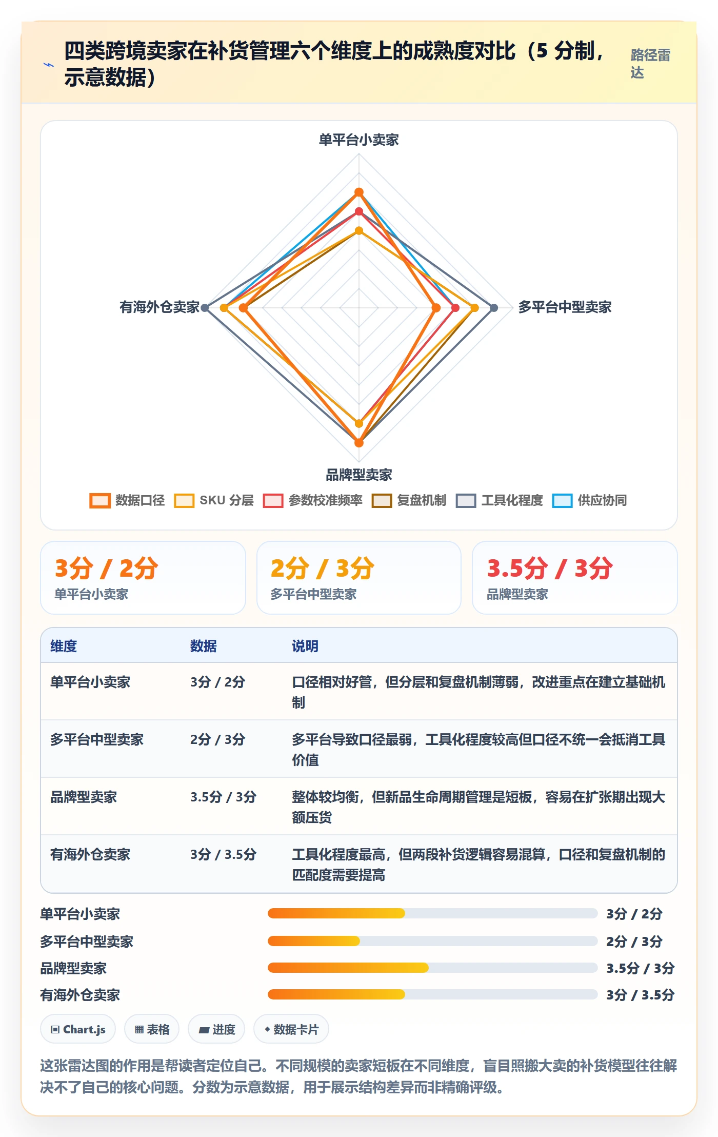 erp跨境电商工作指南：用季度复盘解决采购补货问题