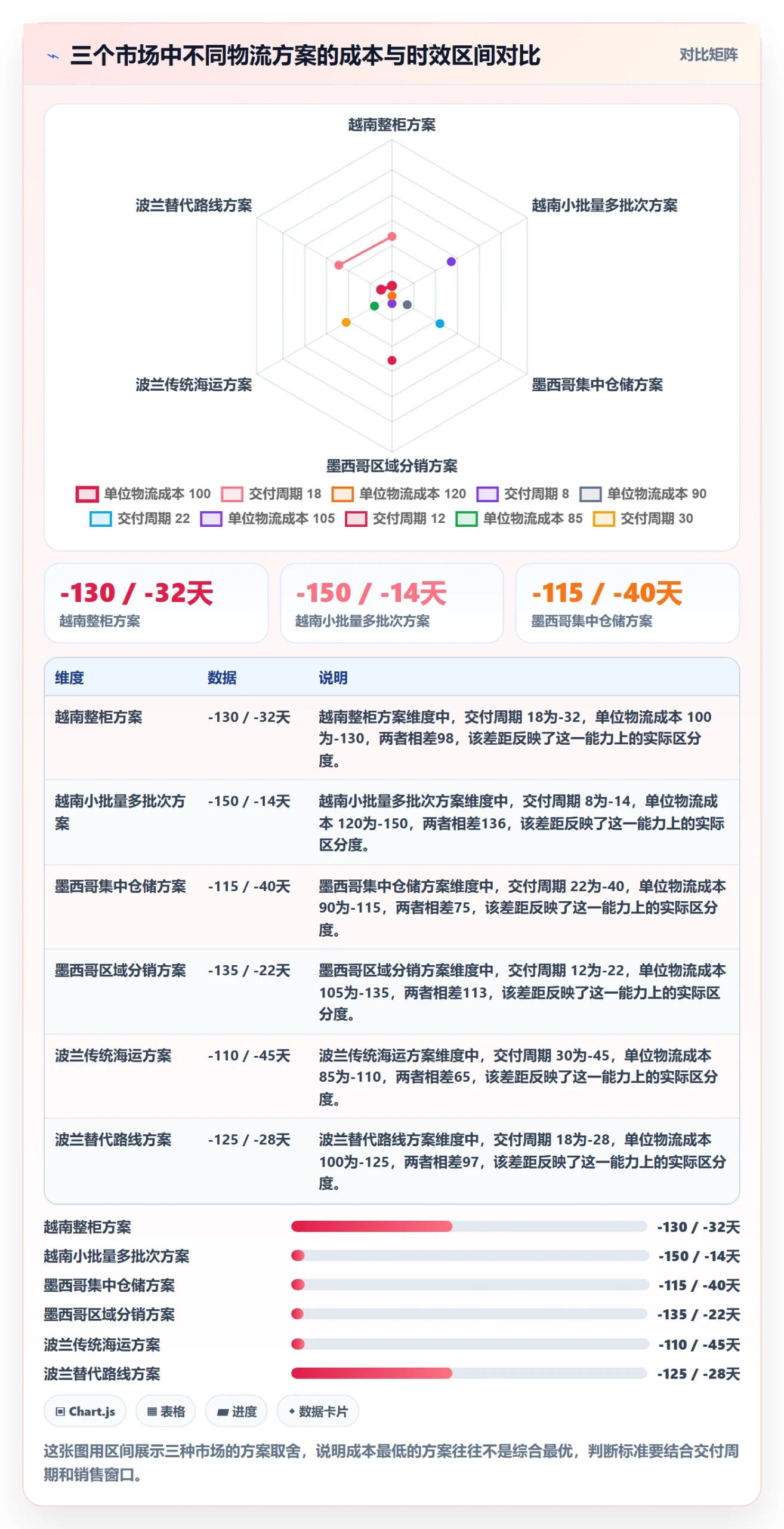 外贸数据分析平台怎么选？国家市场相关的物流方案判断标准