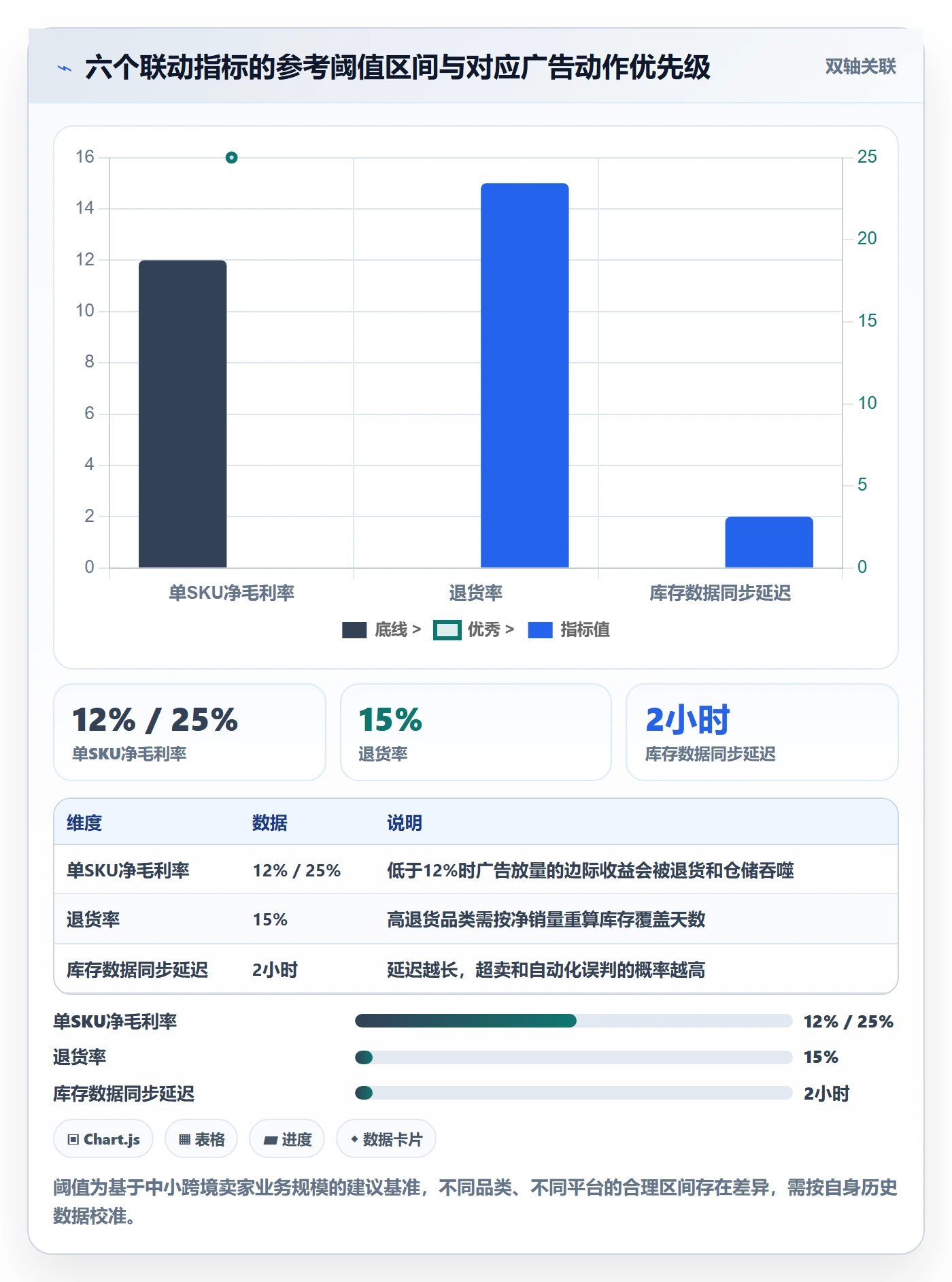 erp跨境电商工作指南：用广告投放解决库存管理问题