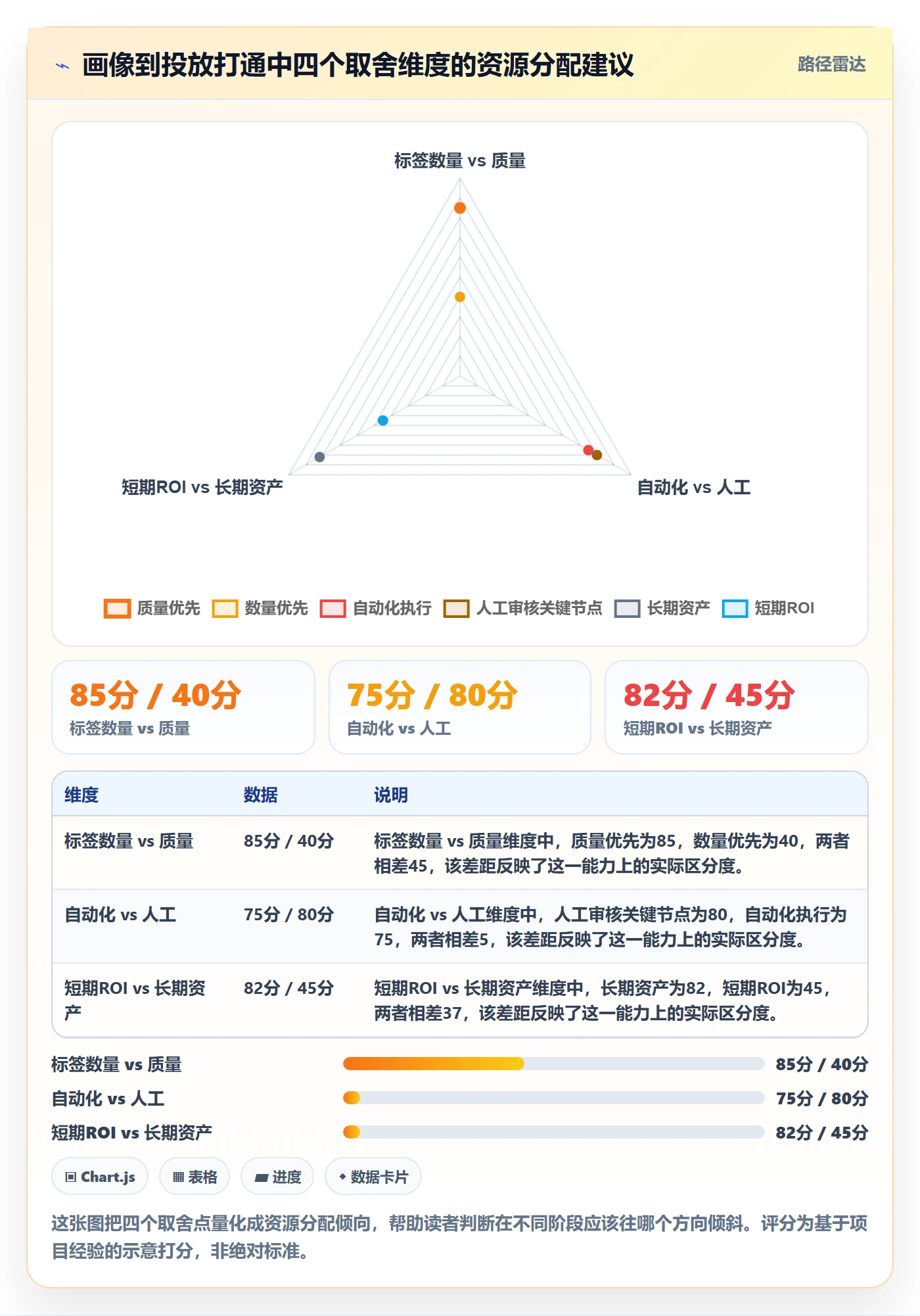 外贸数据分析平台实施路径：客户画像如何完成广告投放
