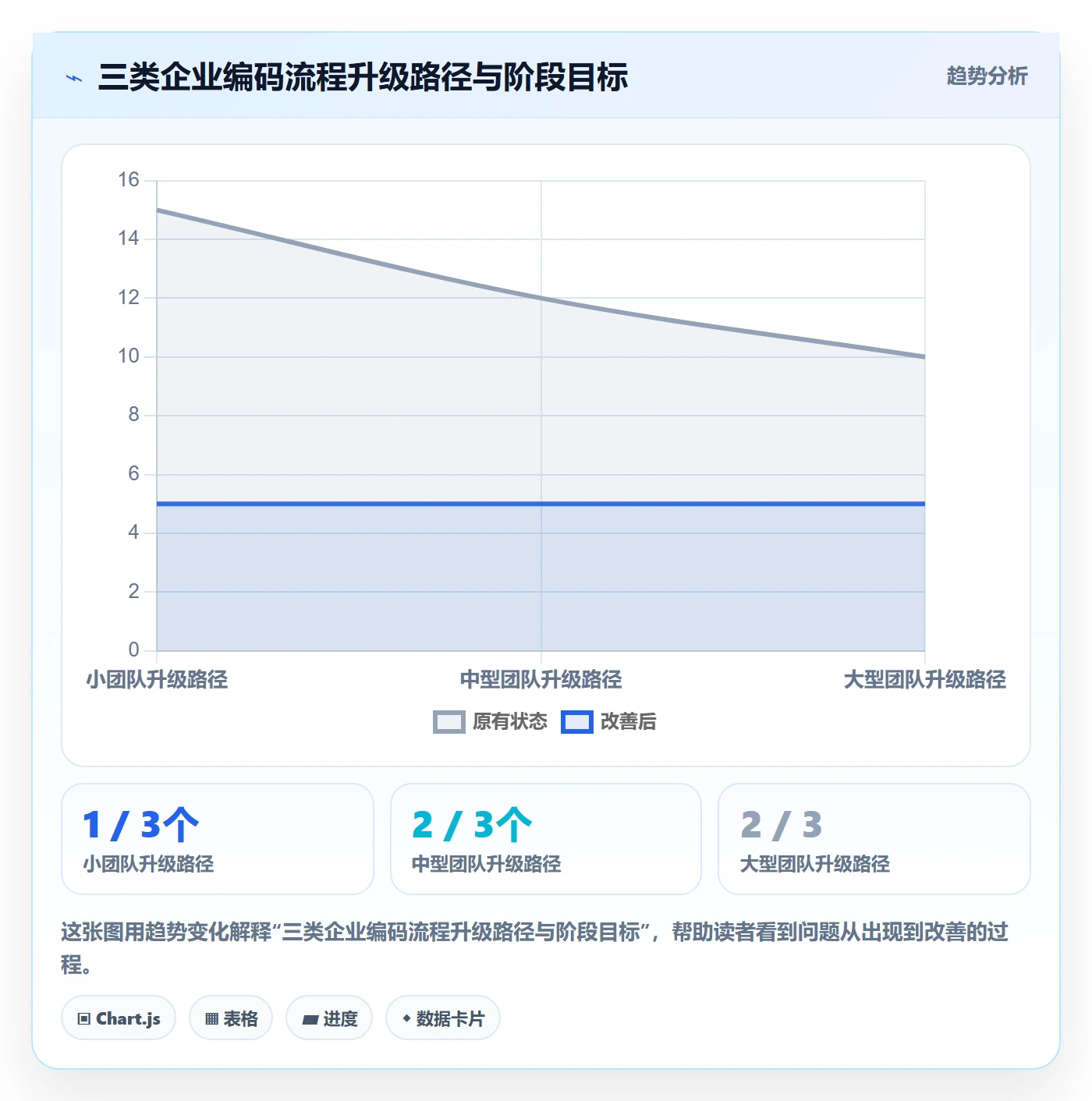外贸数据分析平台进阶课：围绕商品编码完善流程设计